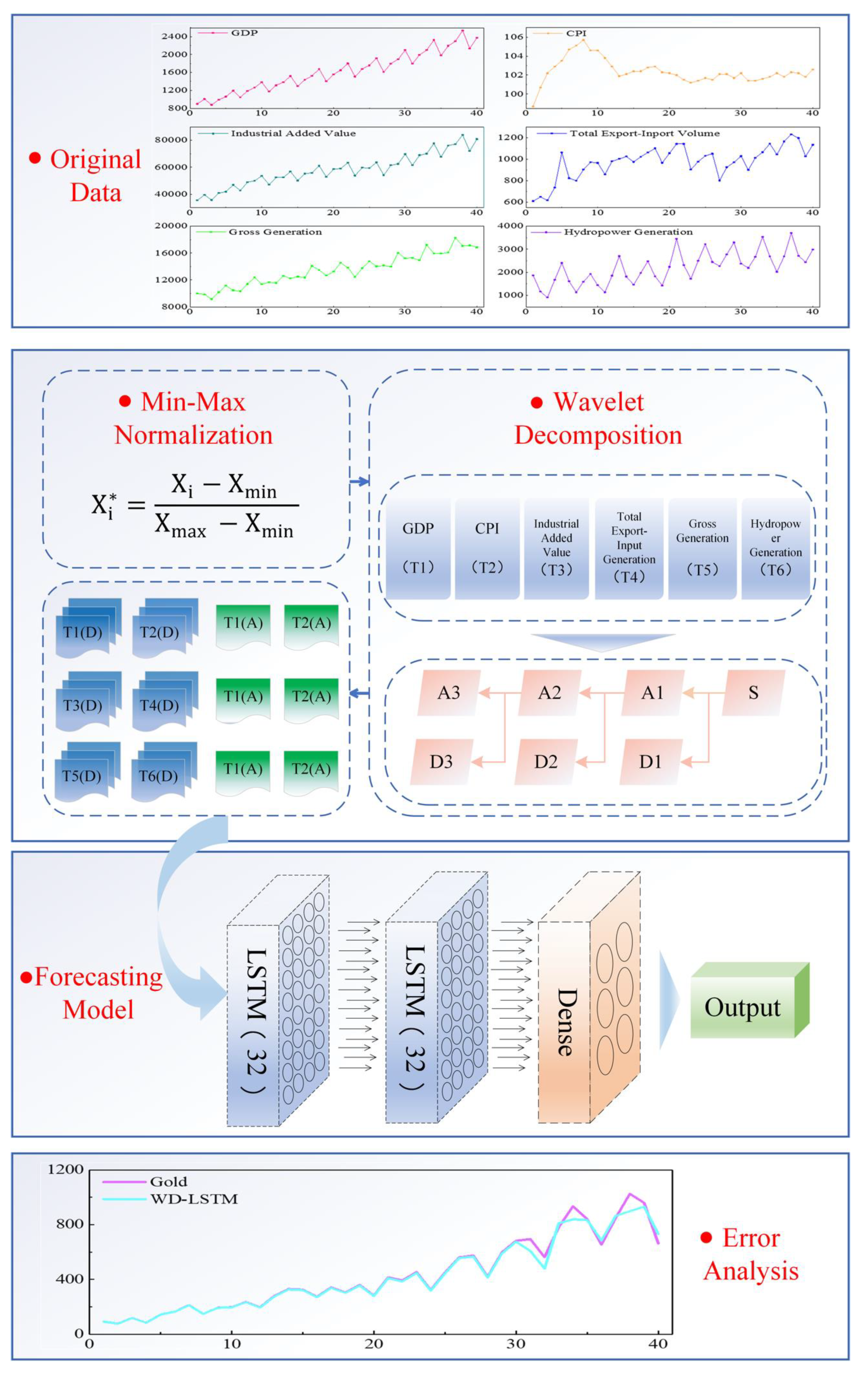 Energies 13 04964 g001 Energies 13 04964 g001