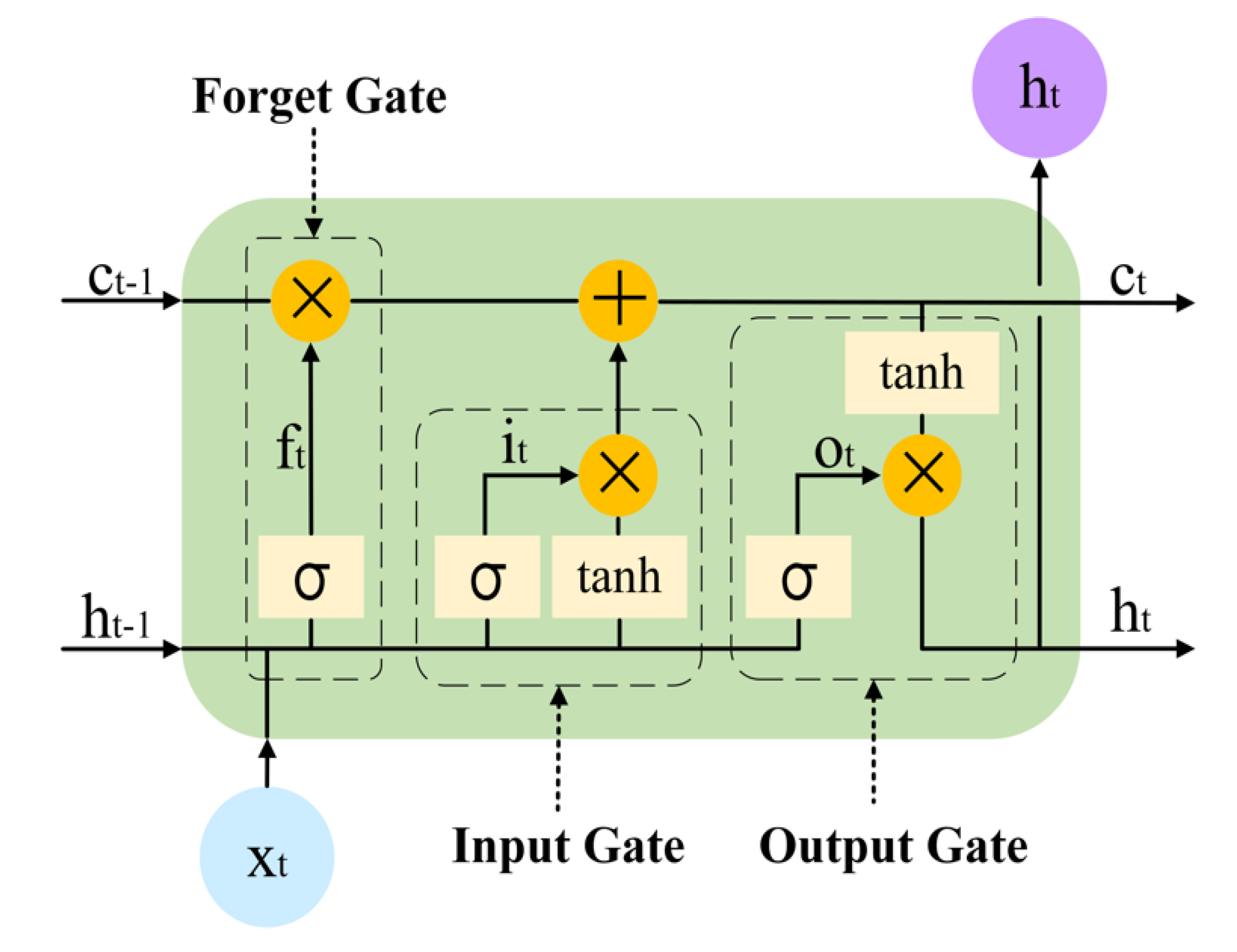 Energies 13 04964 g002 Energies 13 04964 g002
