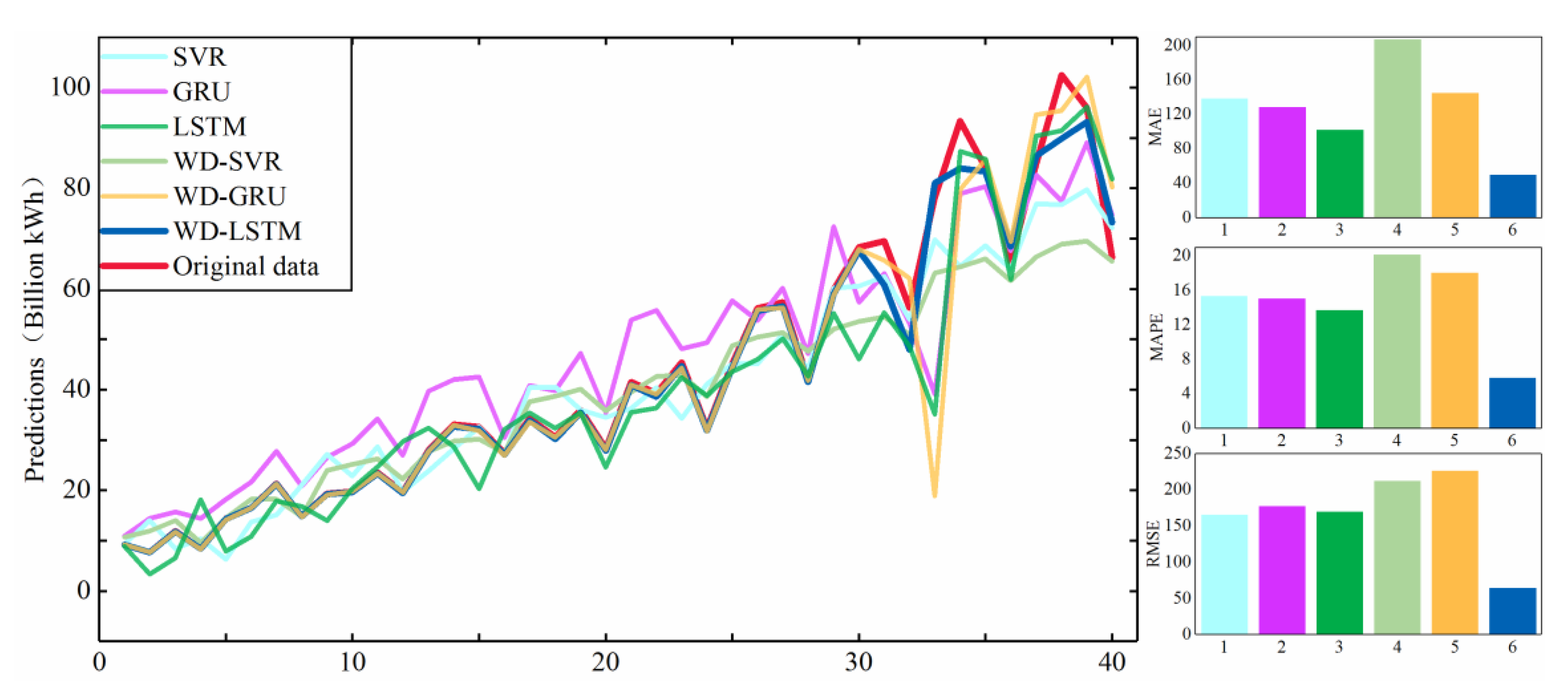 Energies 13 04964 g004 Energies 13 04964 g004