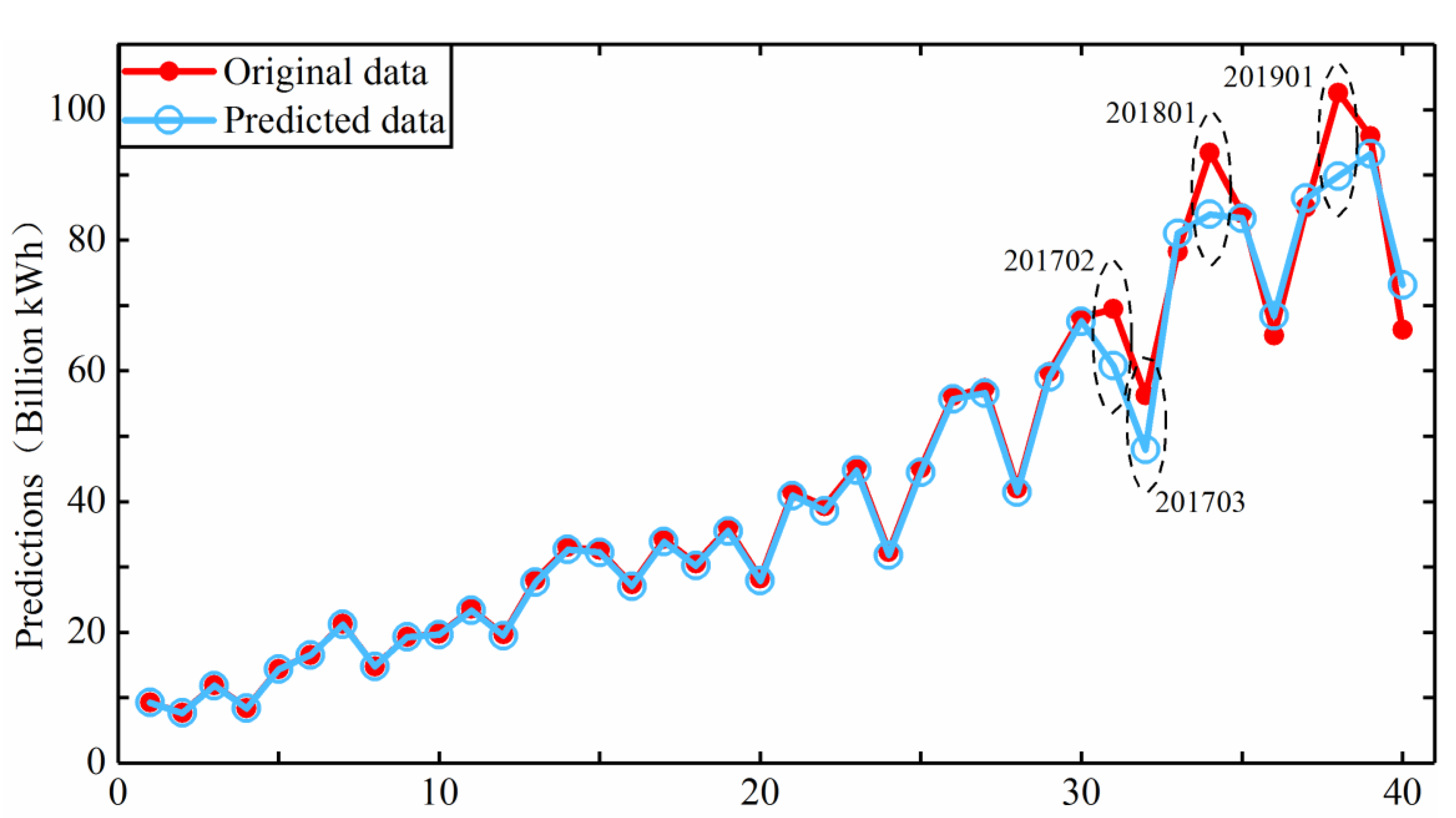 Energies 13 04964 g005 Energies 13 04964 g005