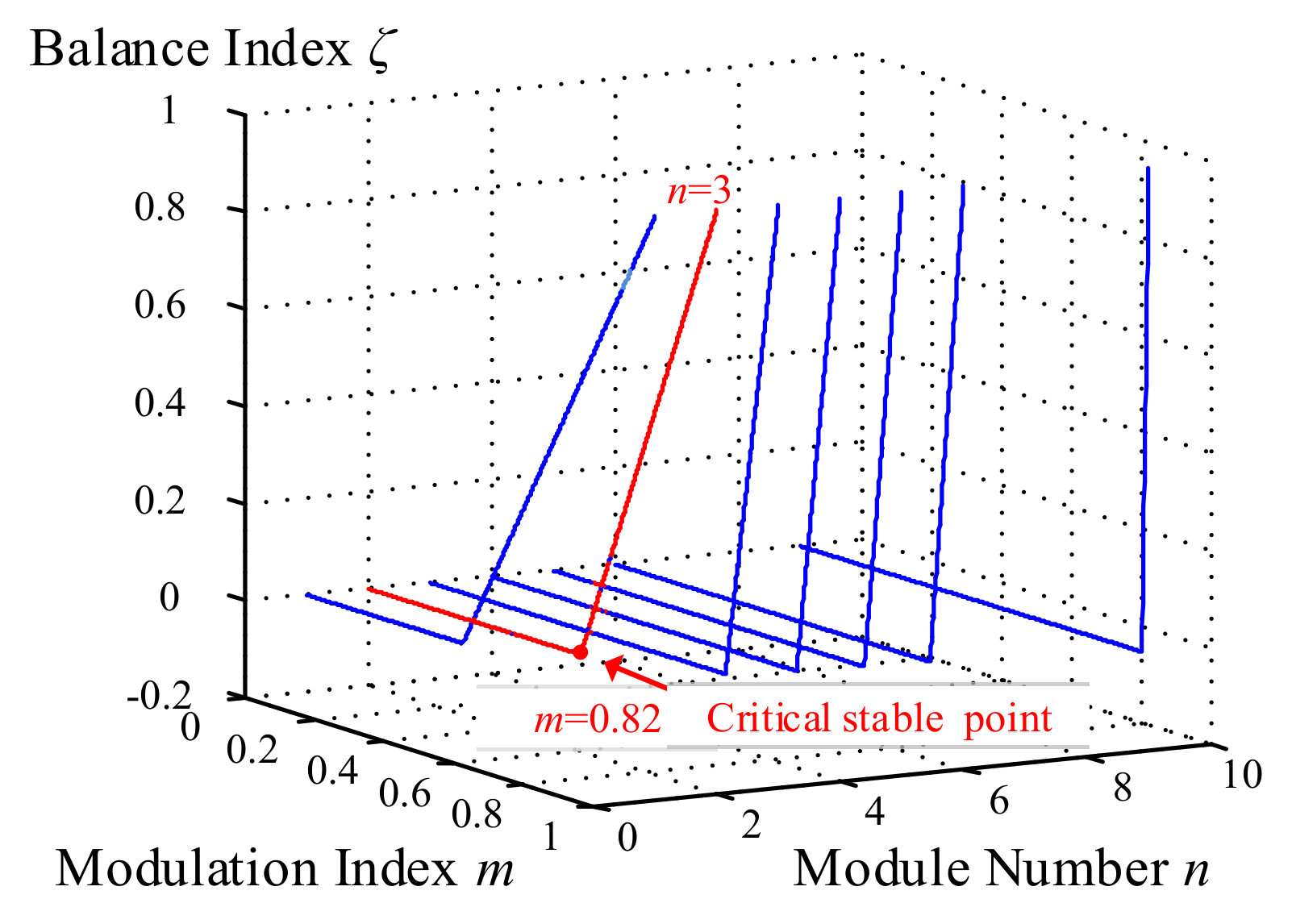 Energies 13 04969 g005 Energies 13 04969 g005