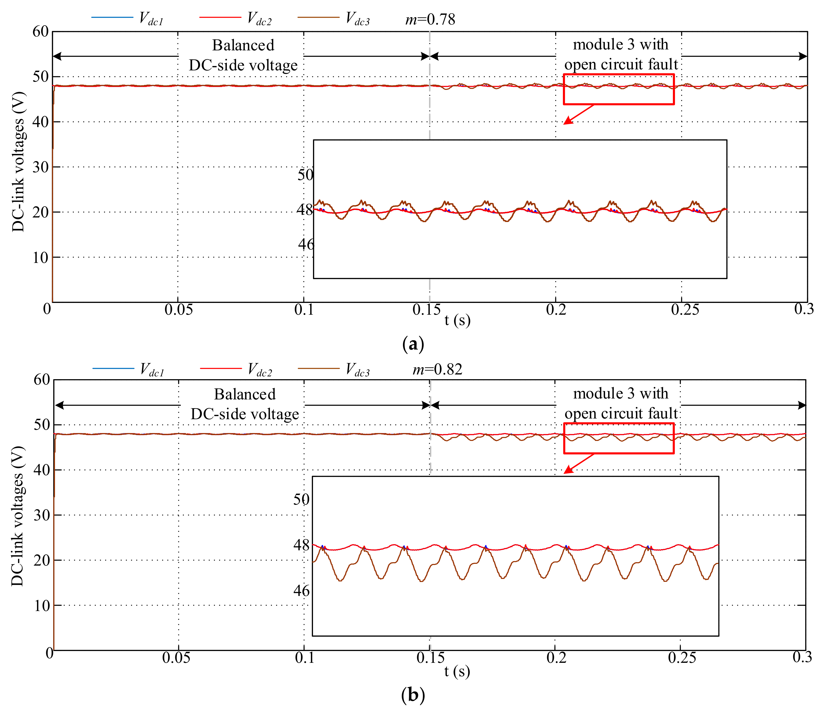 Energies 13 04969 g009a Energies 13 04969 g009a