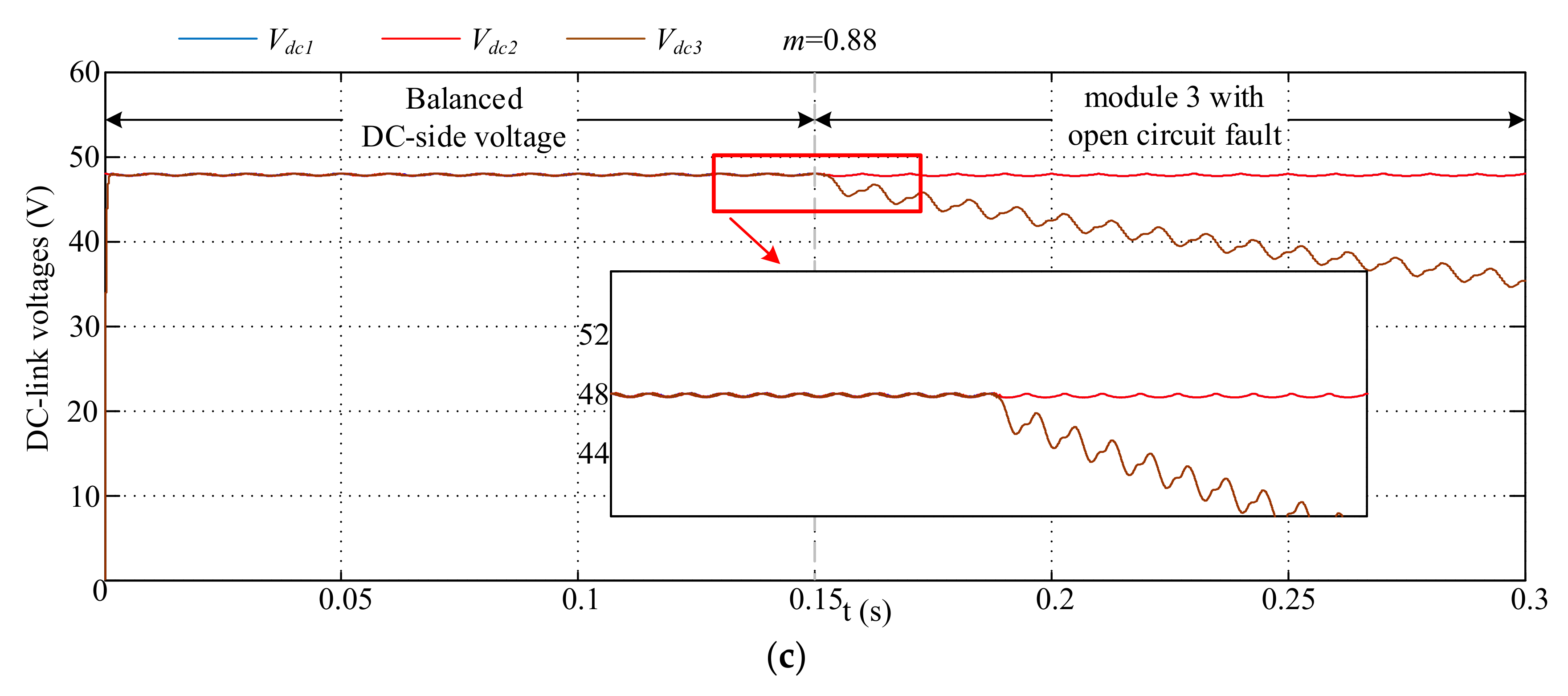 Energies 13 04969 g009b Energies 13 04969 g009b