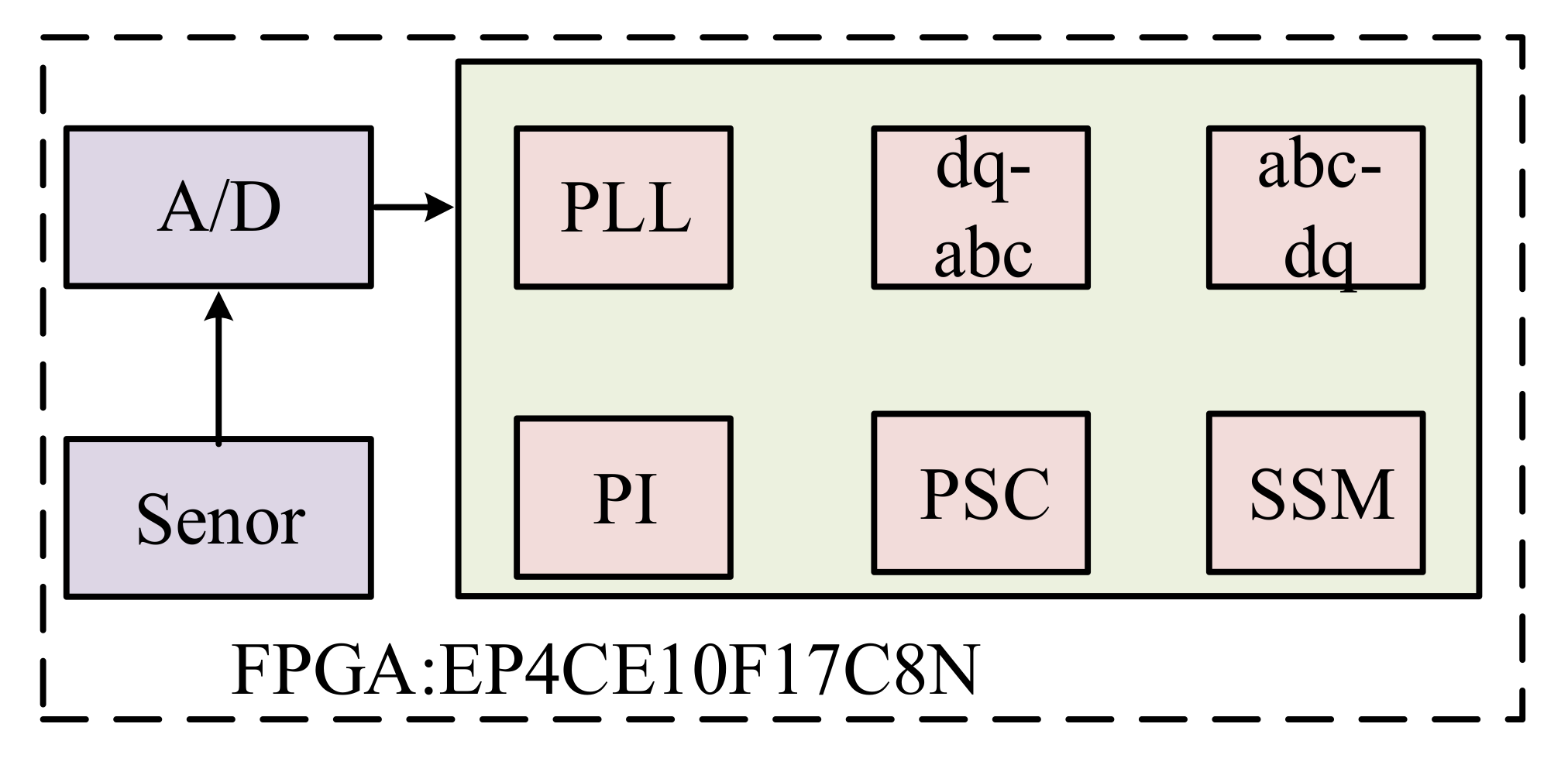 Energies 13 04969 g011 Energies 13 04969 g011