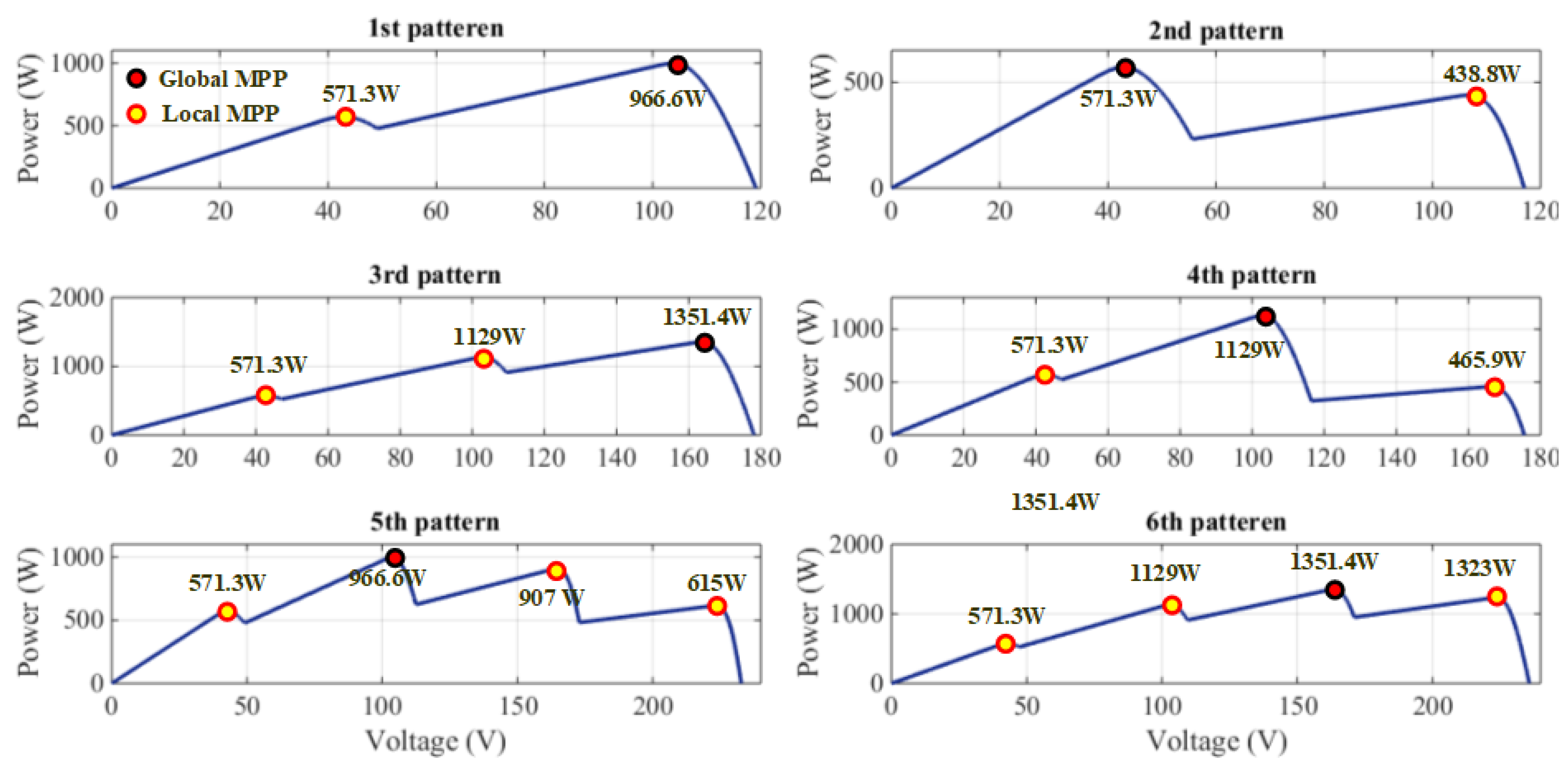 Energies 13 04971 g004 Energies 13 04971 g004