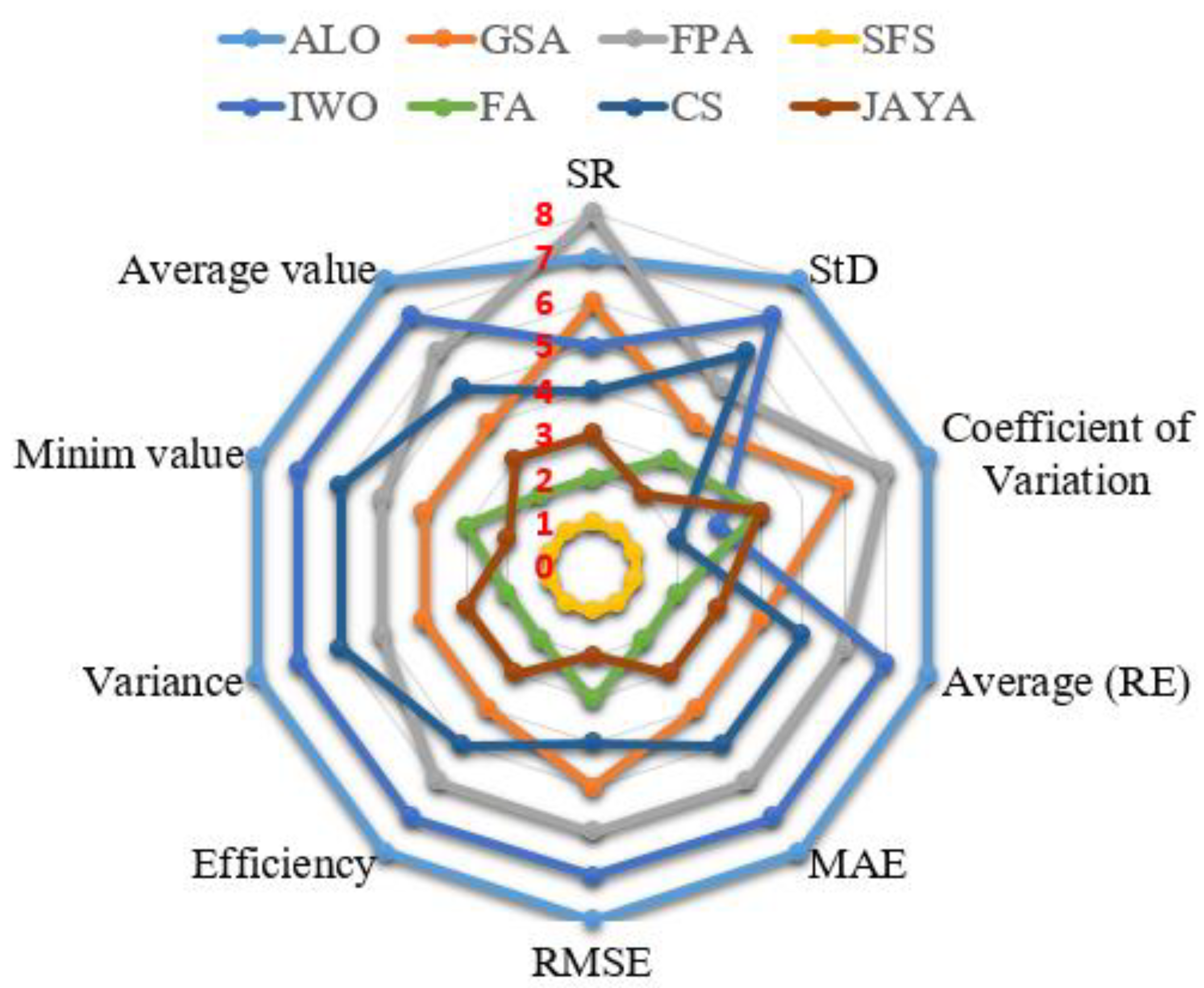 Energies 13 04971 g009 Energies 13 04971 g009