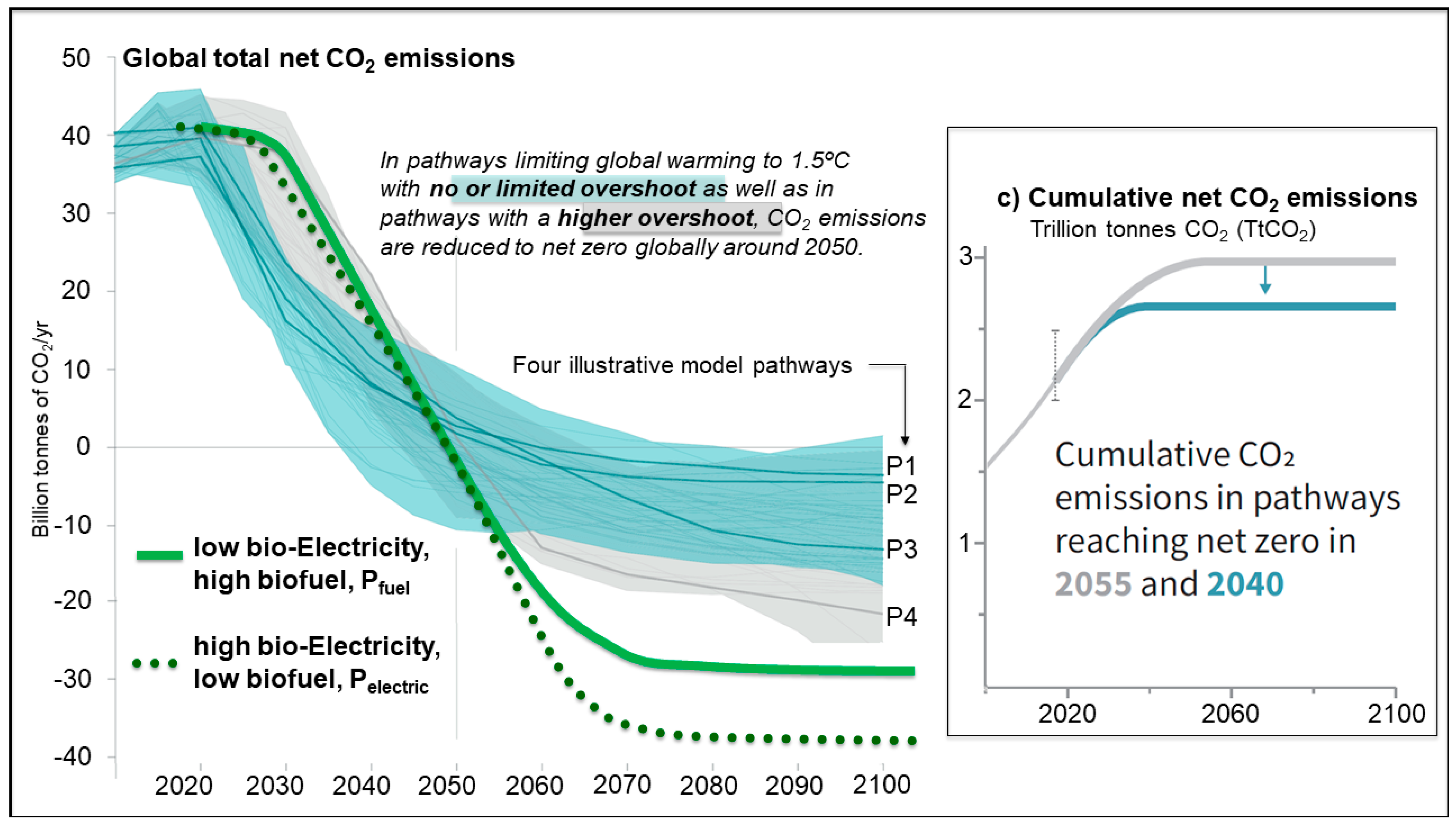 Energies 13 04972 g002 Energies 13 04972 g002