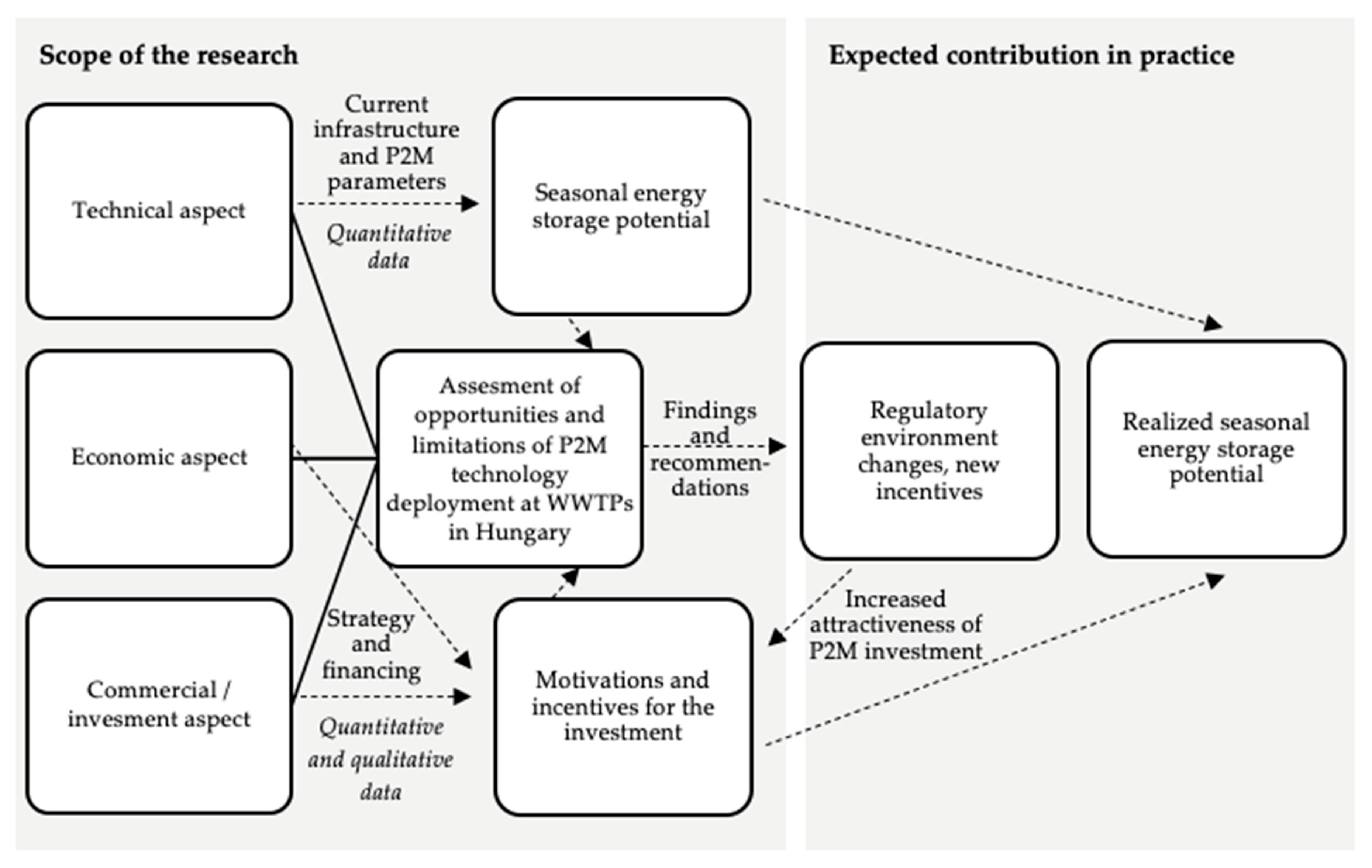 Energies 13 04973 g001