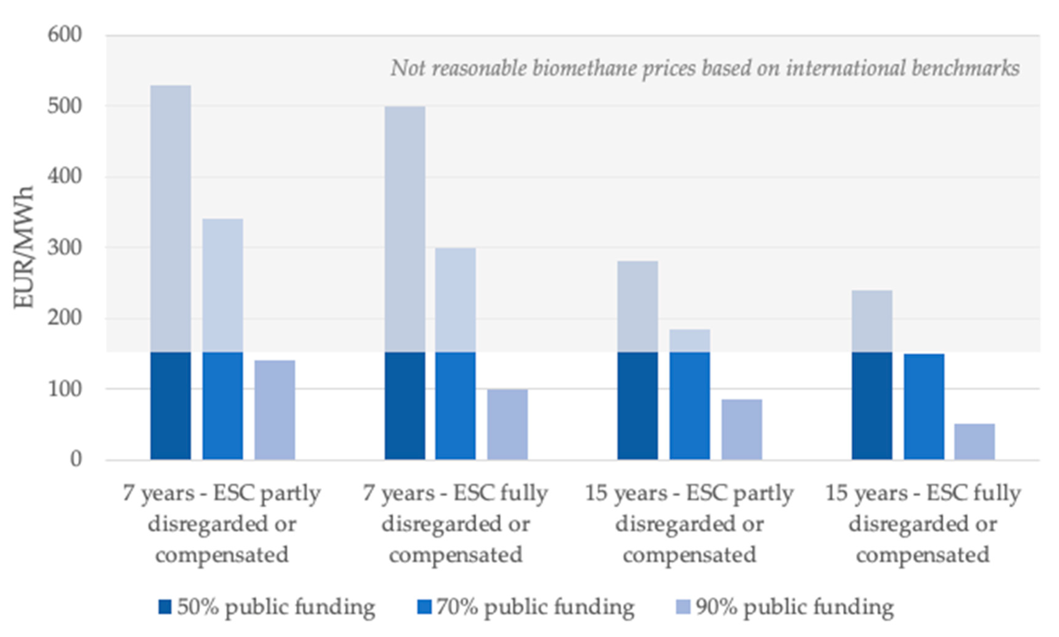 Energies 13 04973 g003