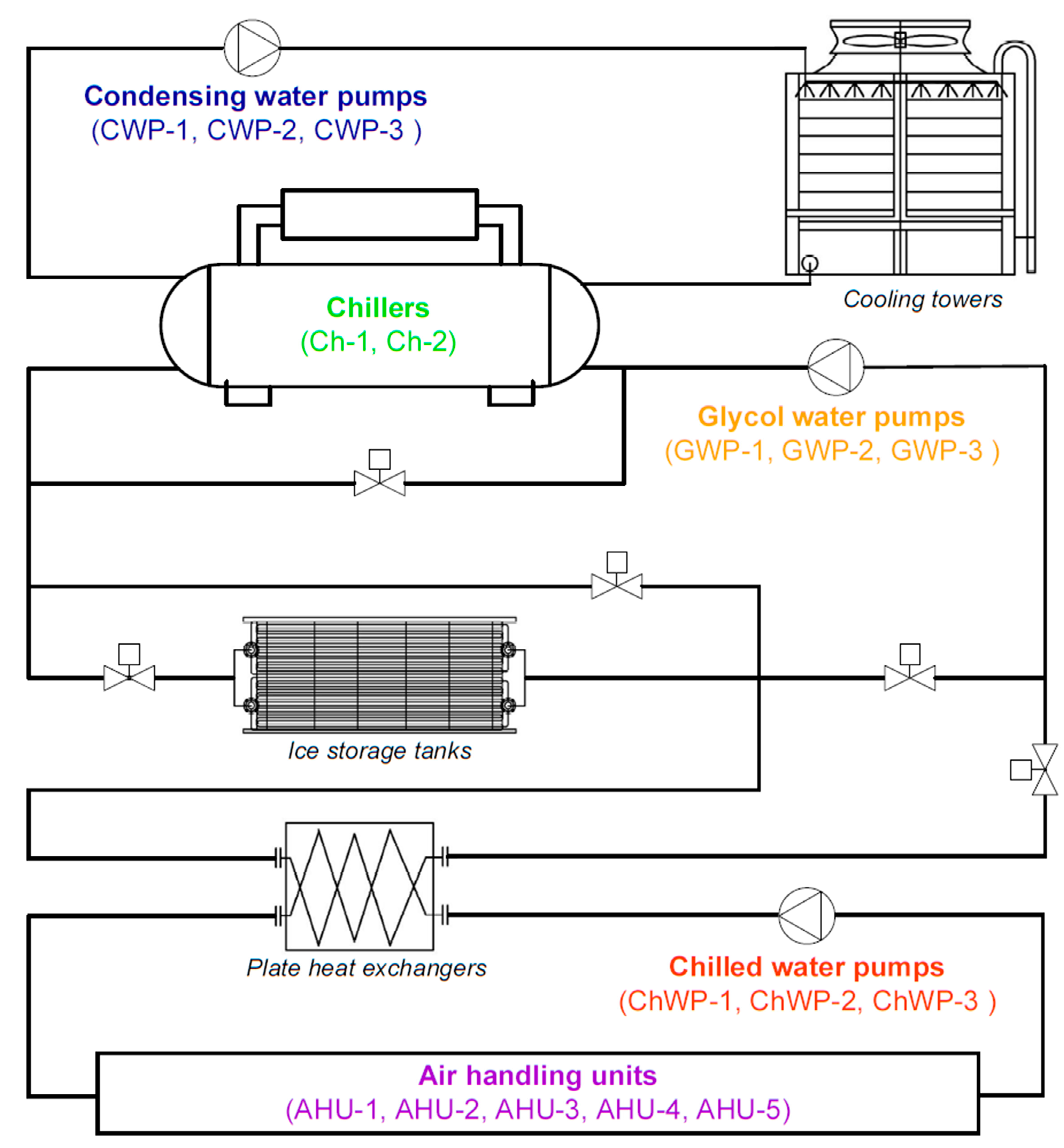 Energies Free FullText Recognition of VariableSpeed Equipment in