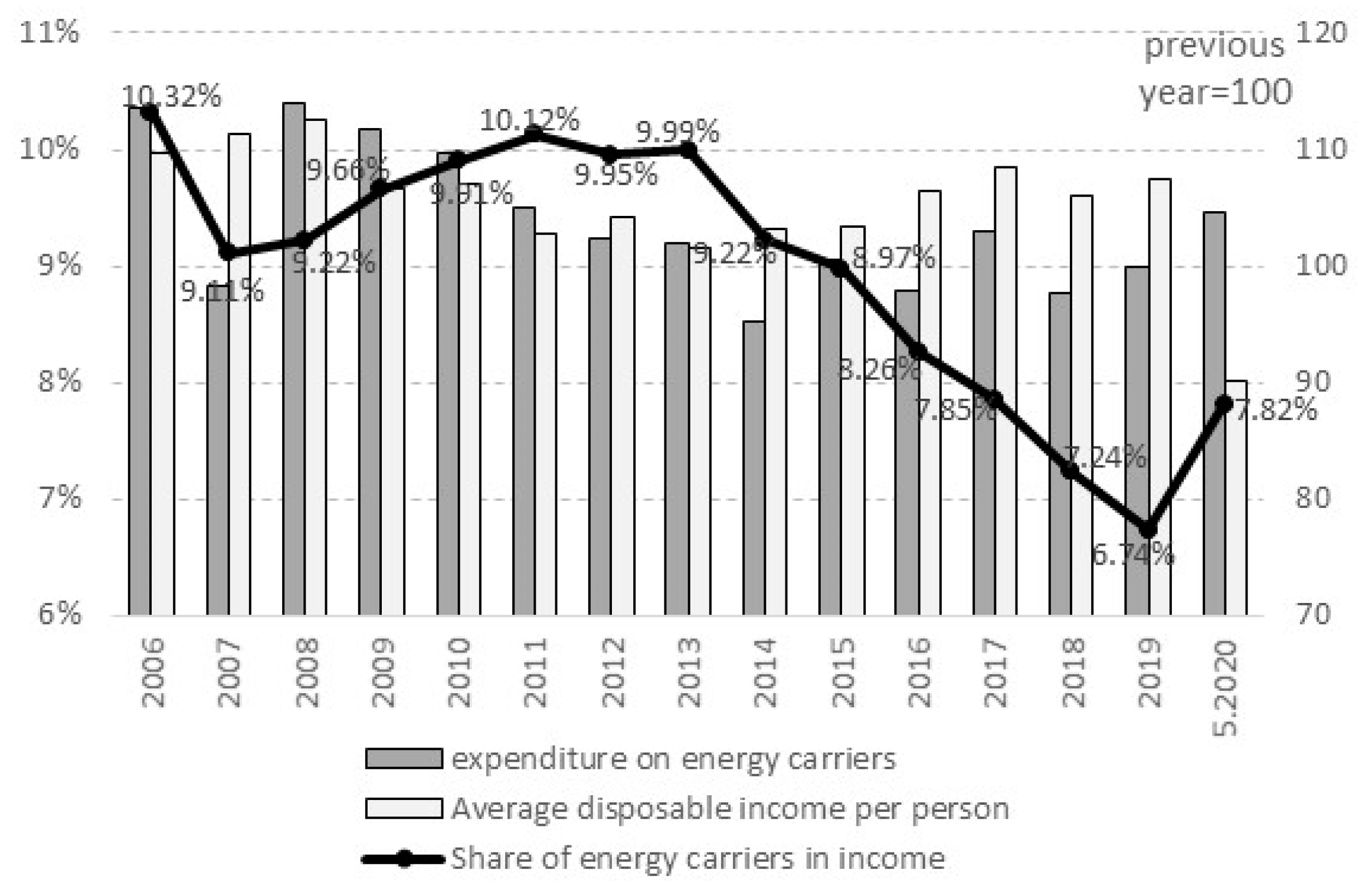 Energies 13 04977 g002