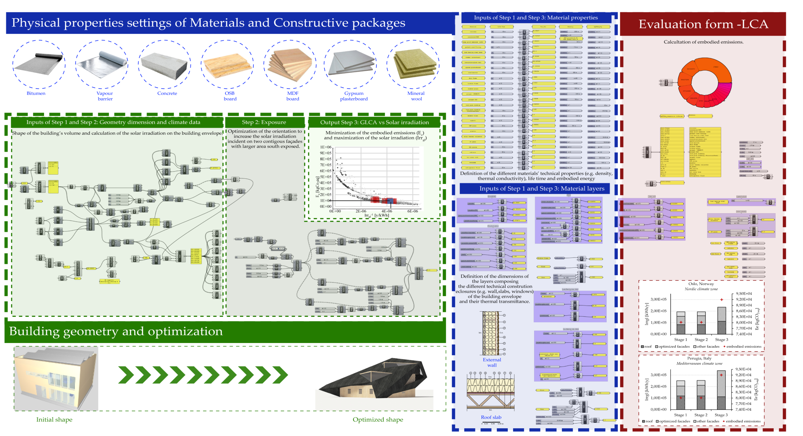 Energies 13 04981 g001