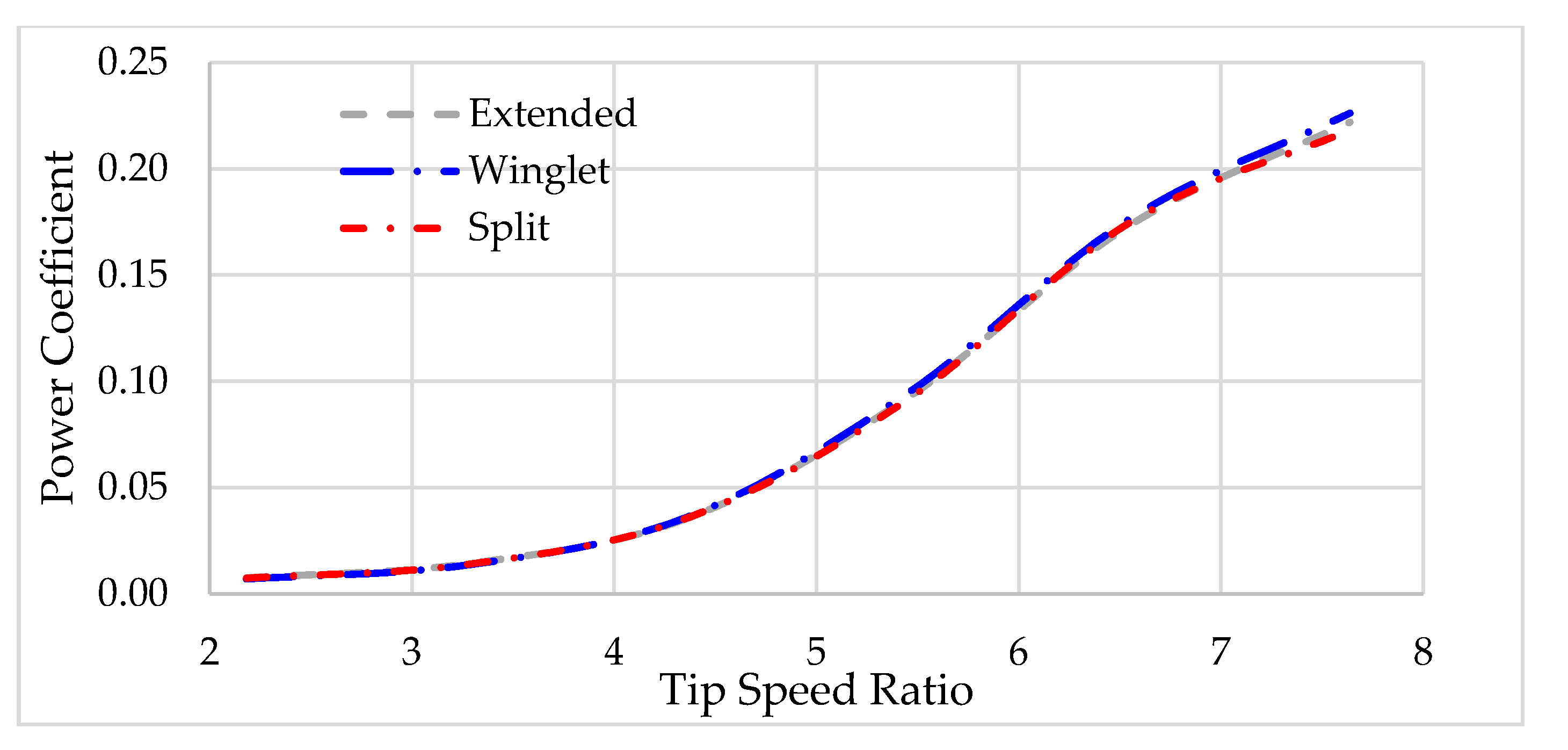 Energies 13 04983 g006