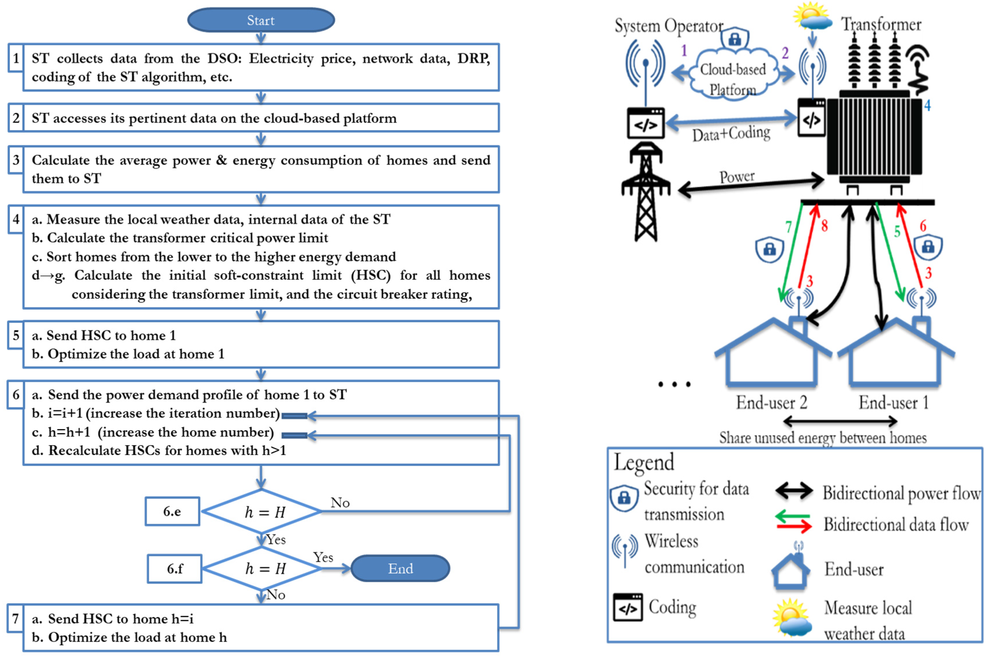 Energies 13 04984 g001