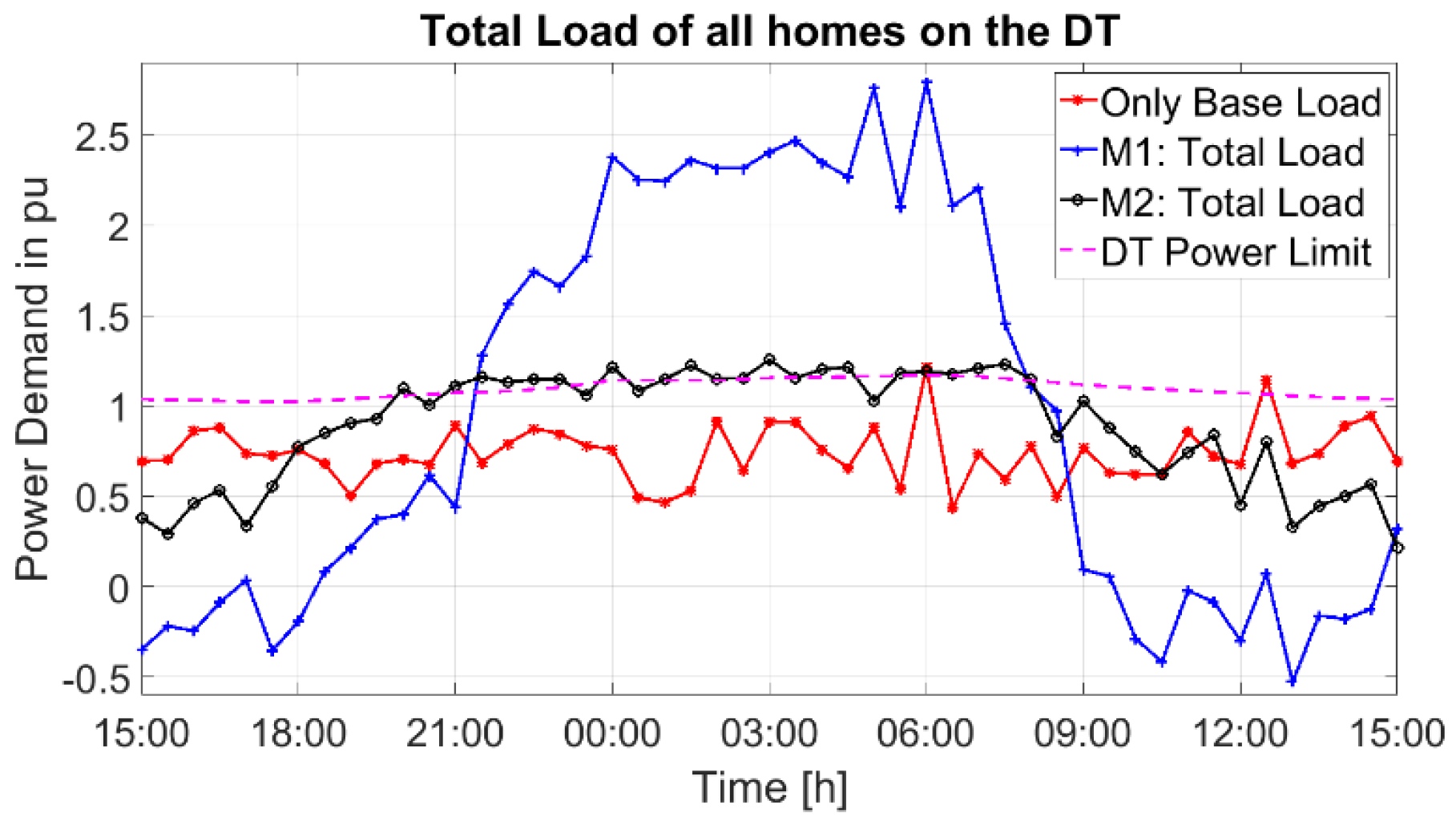 Energies 13 04984 g007