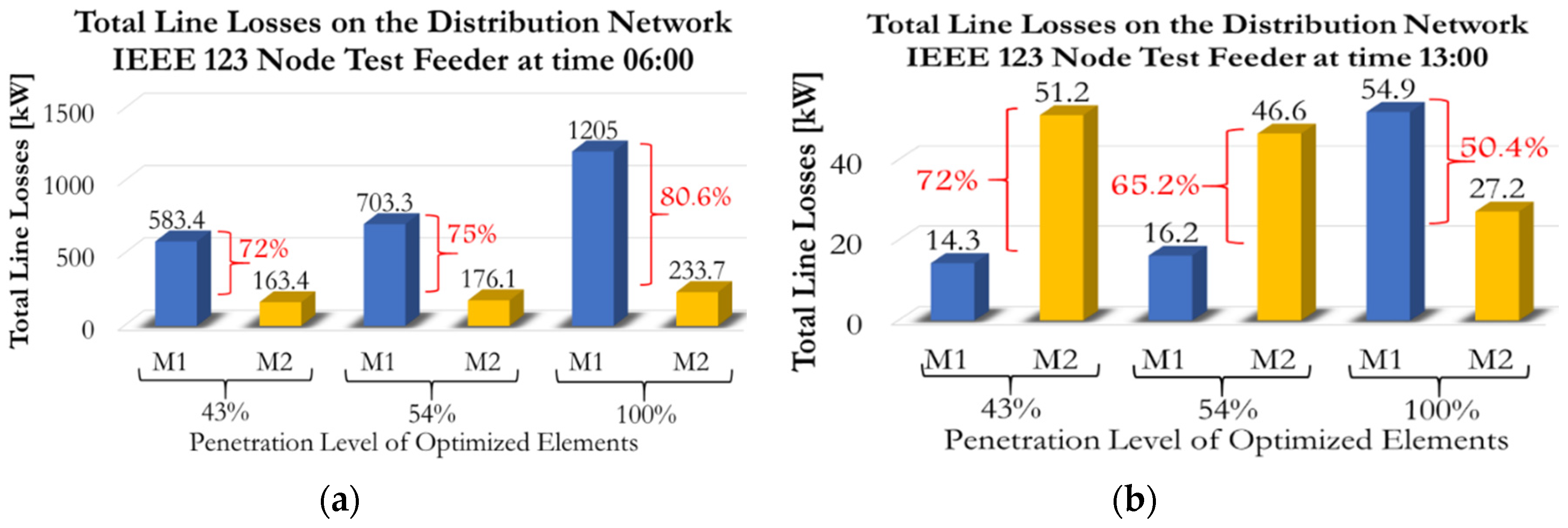 Energies 13 04984 g017