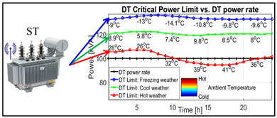 Energies 13 04984 i001