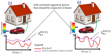 Energies 13 04984 i003