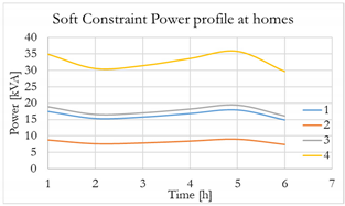 Energies 13 04984 i004