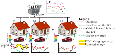 Energies 13 04984 i006