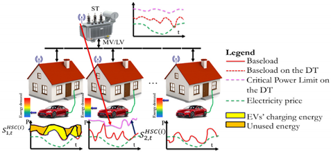 Energies 13 04984 i008