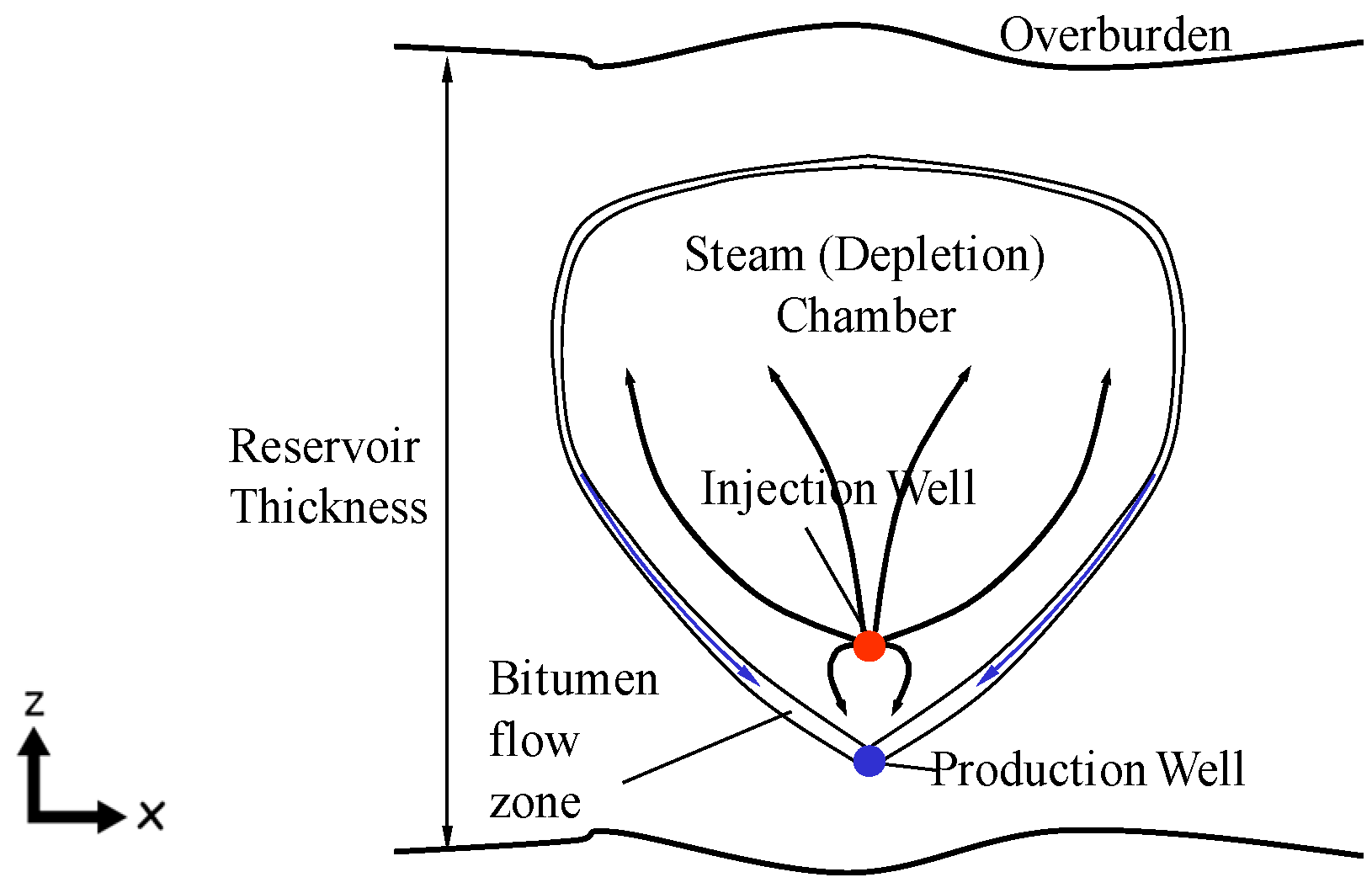 Energies 13 04986 g001 550