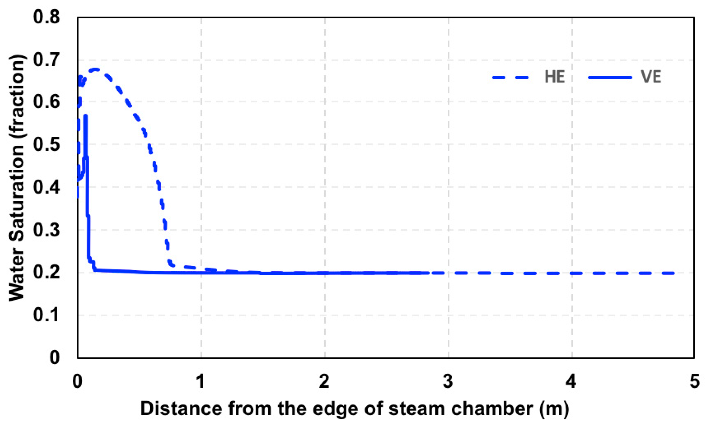 Energies 13 04986 g006 550