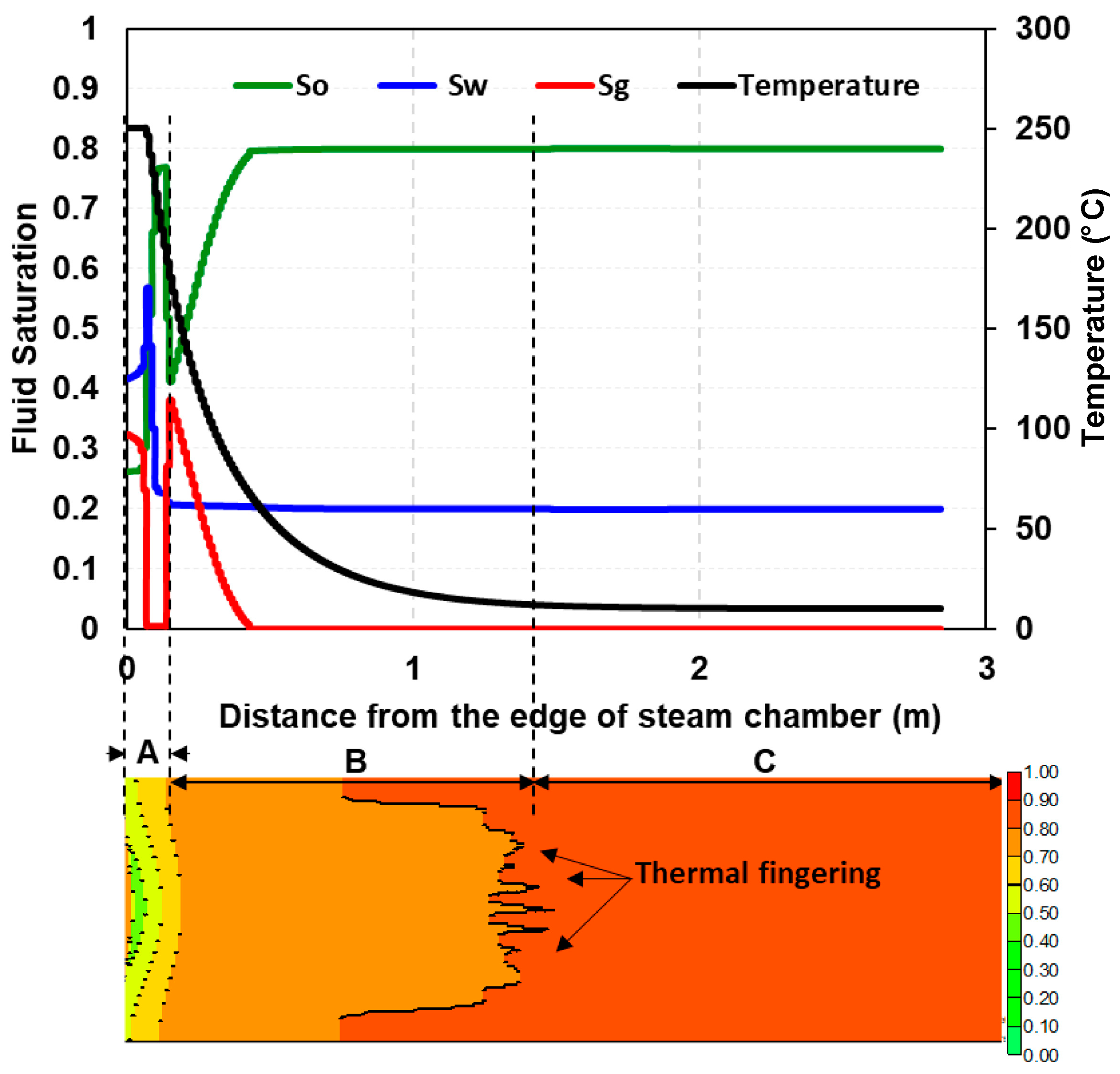 Energies 13 04986 g008 550