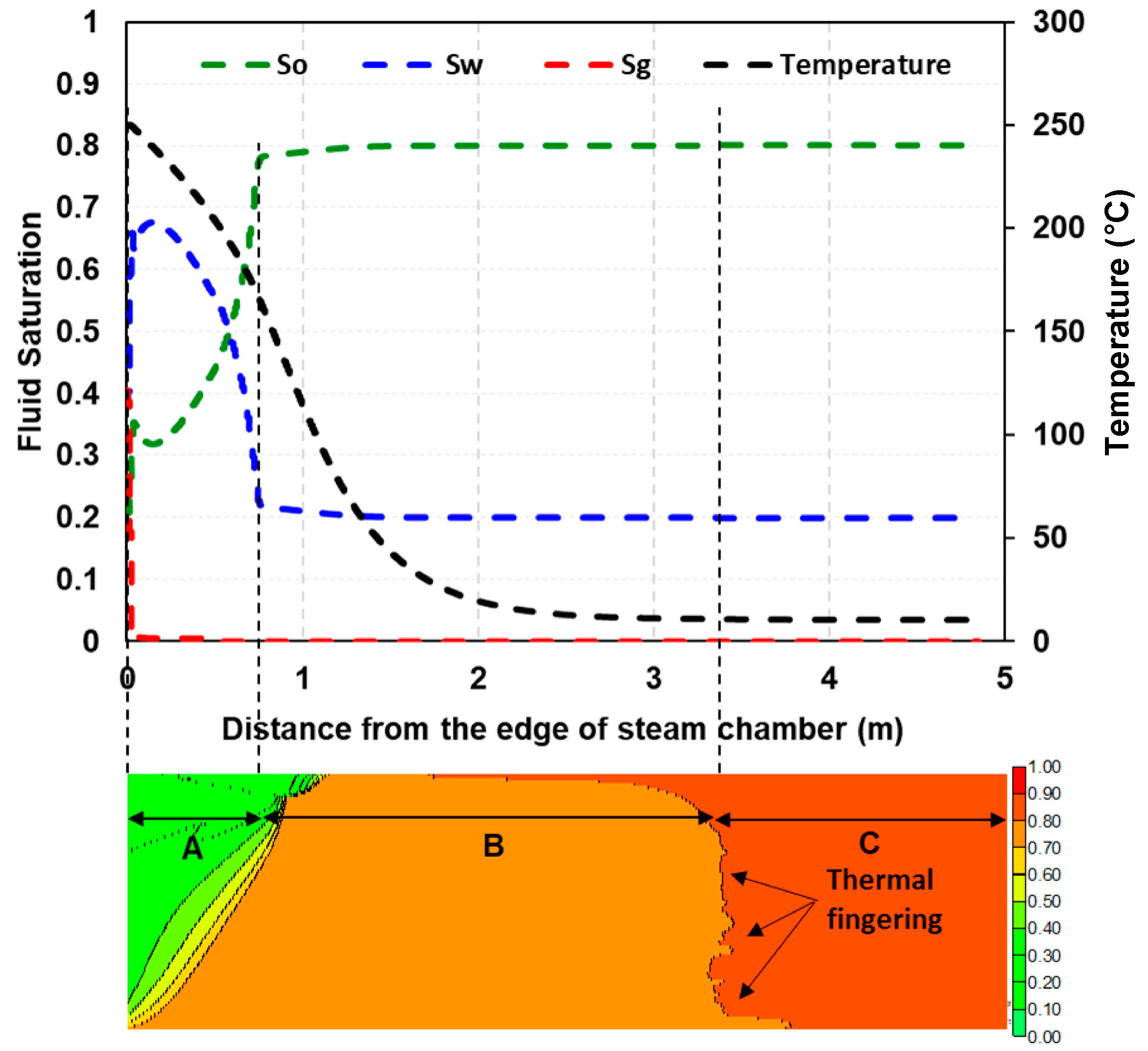 Energies 13 04986 g009 550