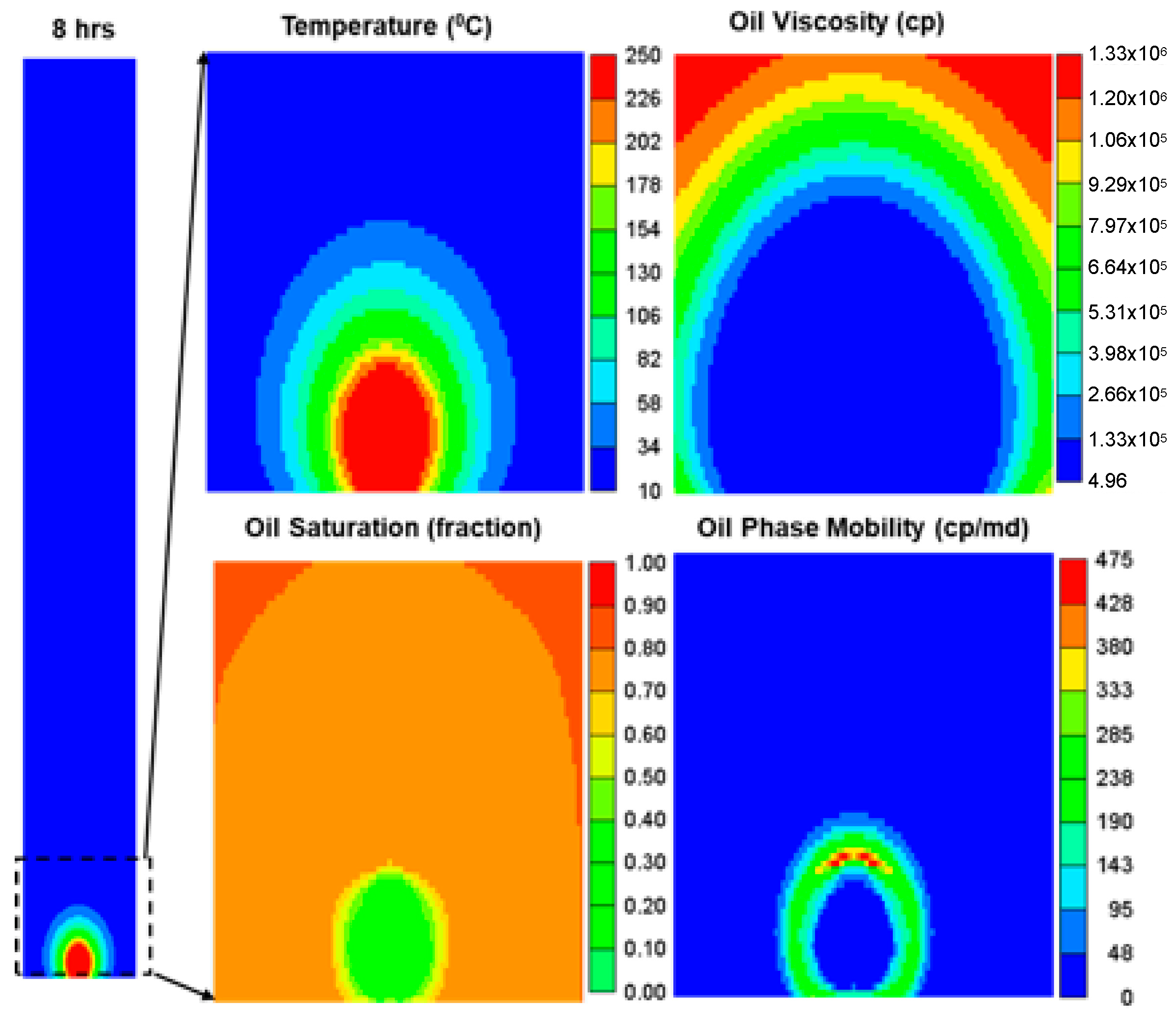 Energies 13 04986 g018 550