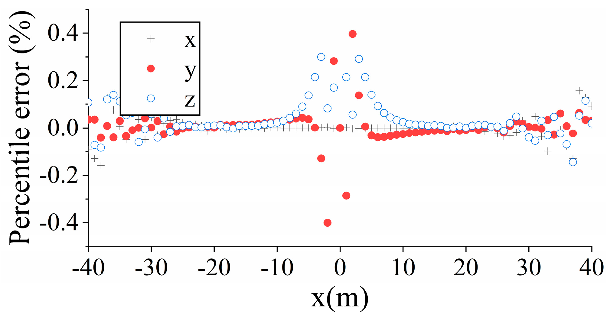 Energies 13 04989 g003