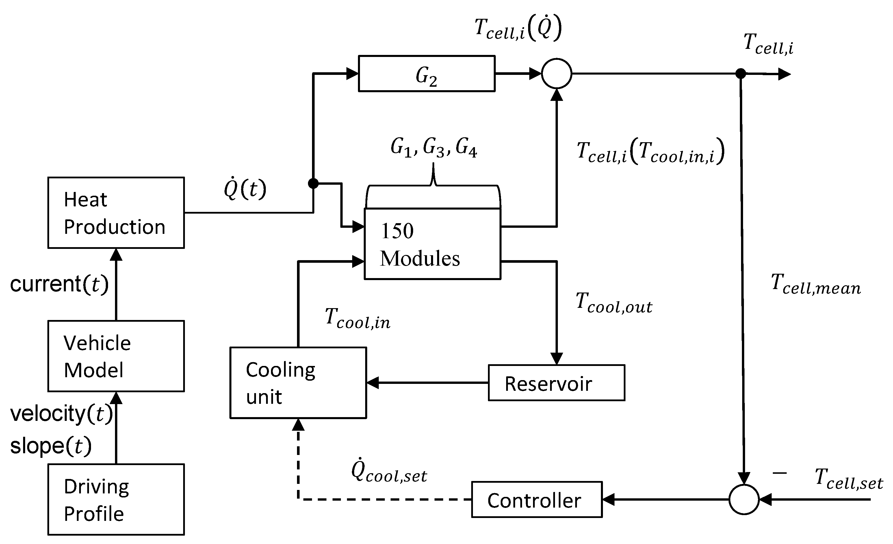 Energies 13 04990 g005