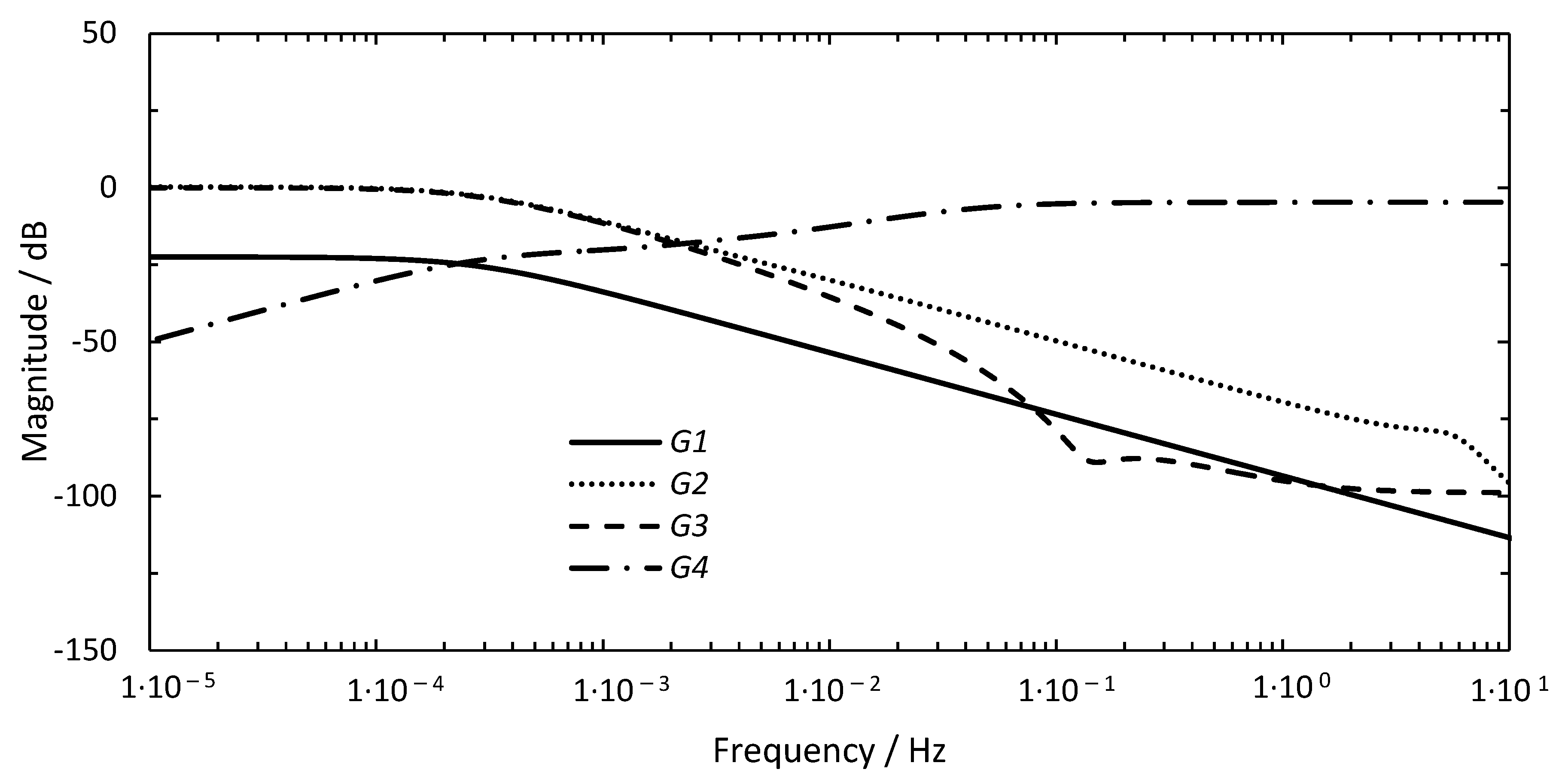 Energies 13 04990 g007