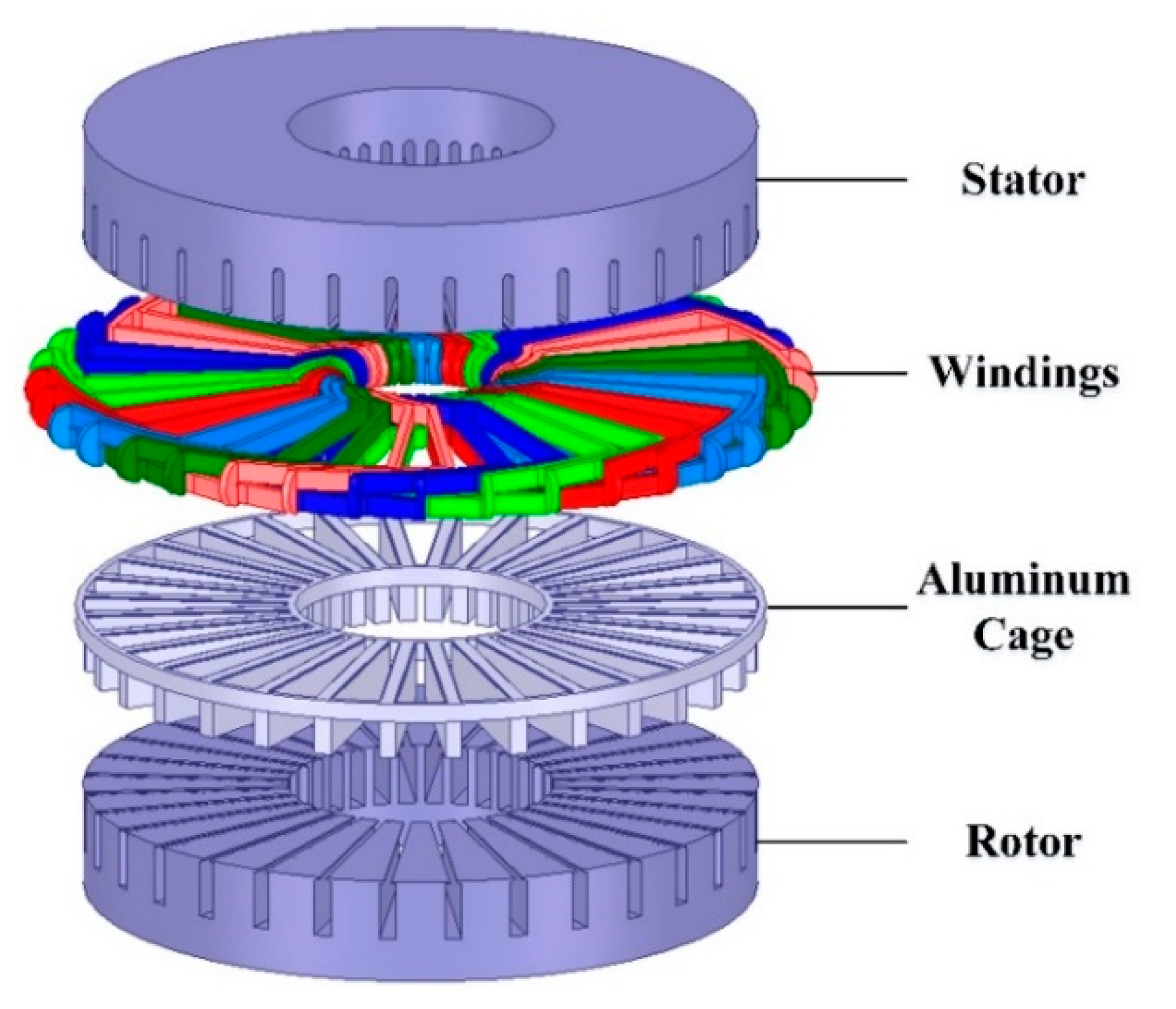 Energies Free FullText Performance Analysis of AxialFlux