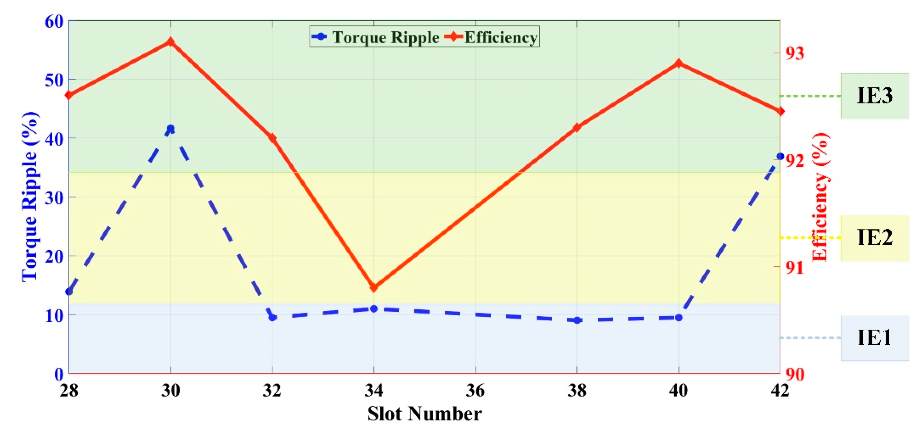 Energies 13 04991 g005 Energies 13 04991 g005