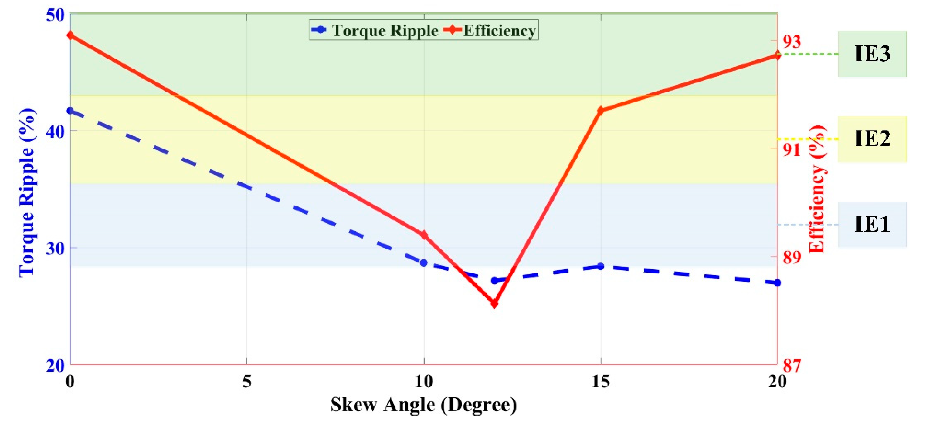 Energies 13 04991 g007 Energies 13 04991 g007