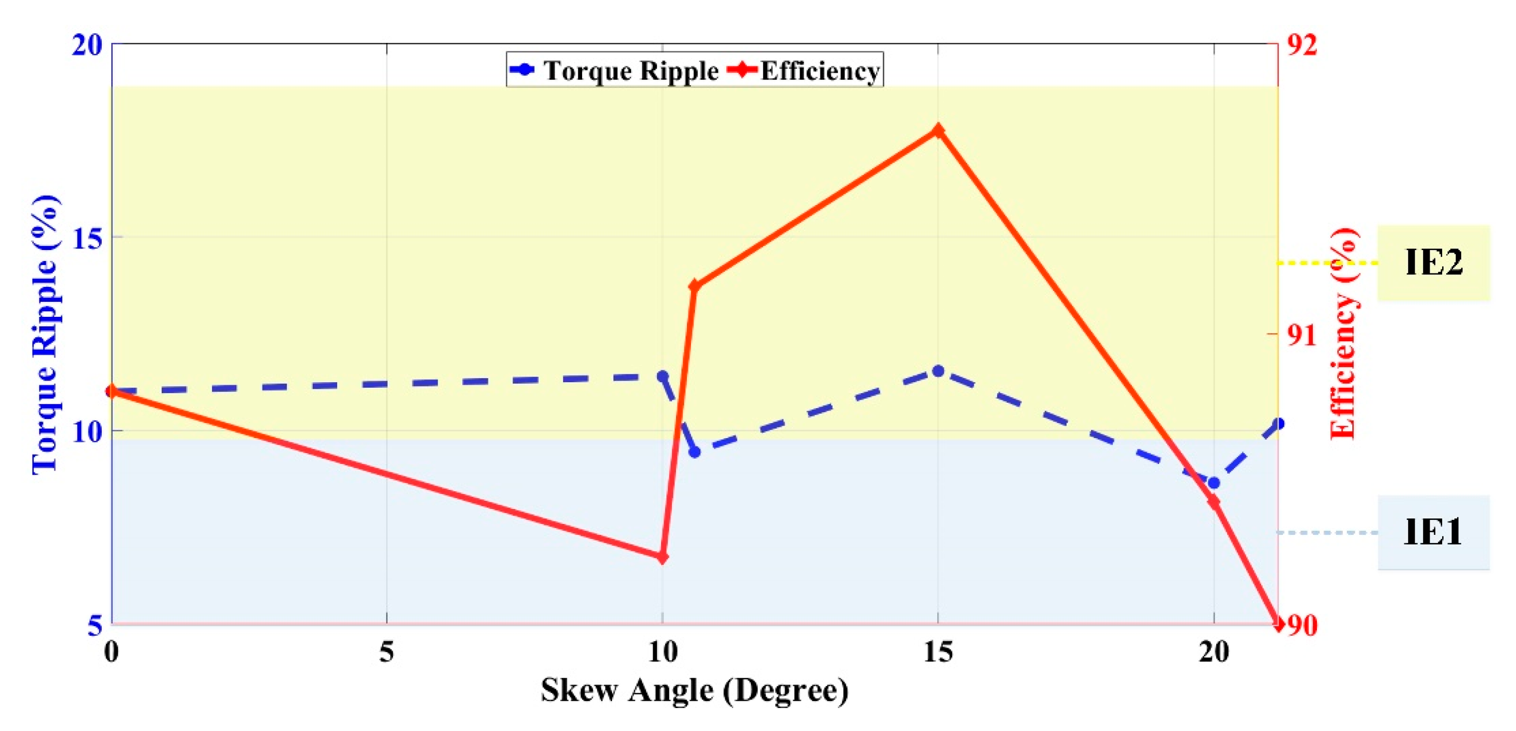 Energies 13 04991 g009 Energies 13 04991 g009