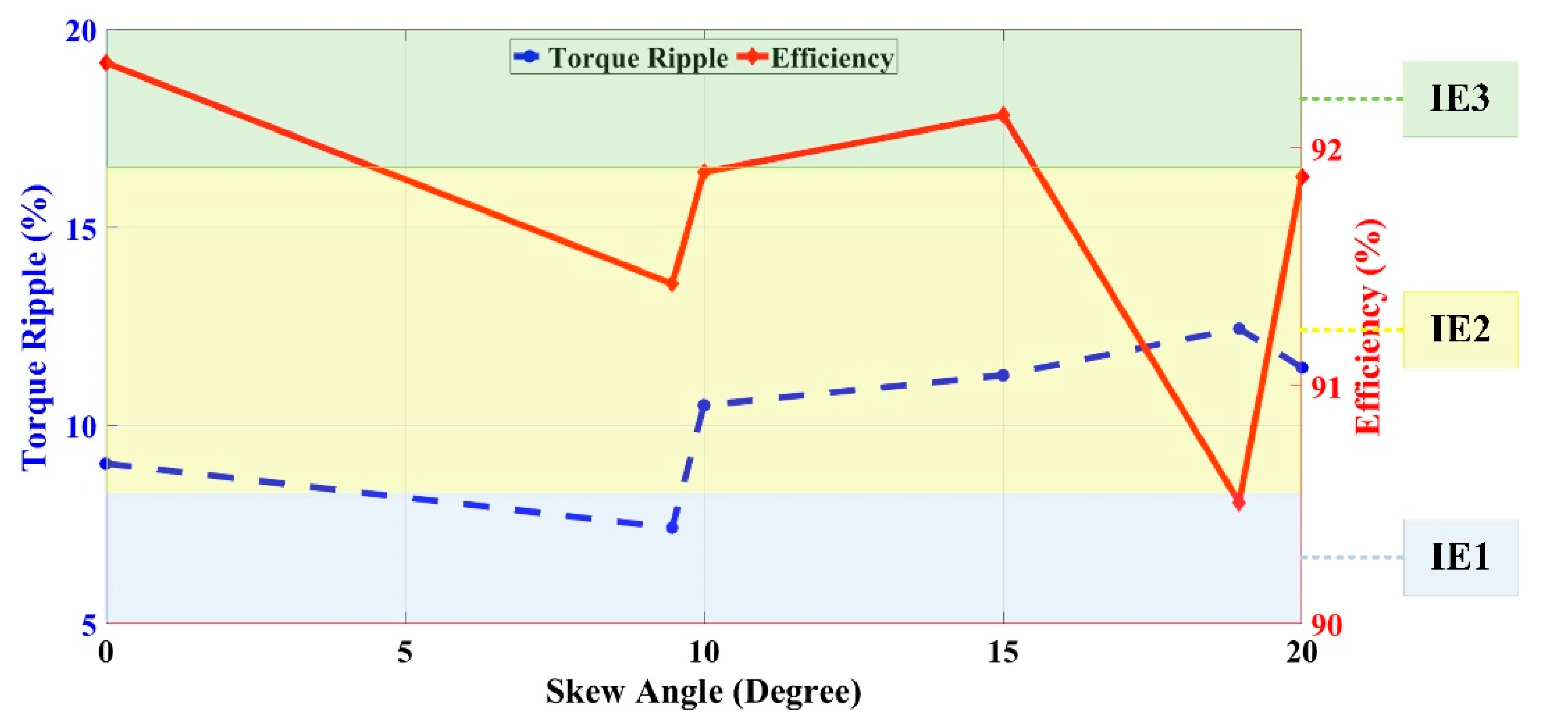 Energies 13 04991 g010 Energies 13 04991 g010