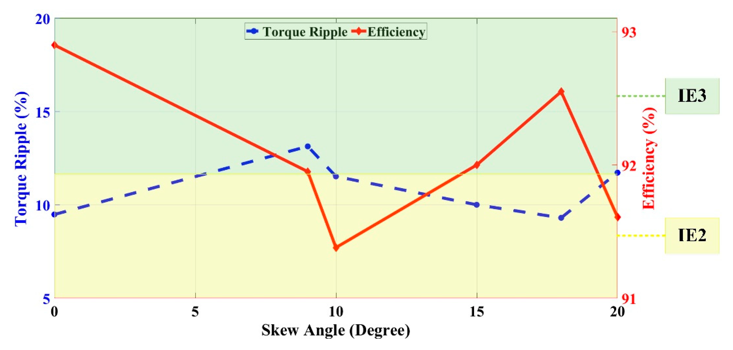 Energies 13 04991 g011 Energies 13 04991 g011