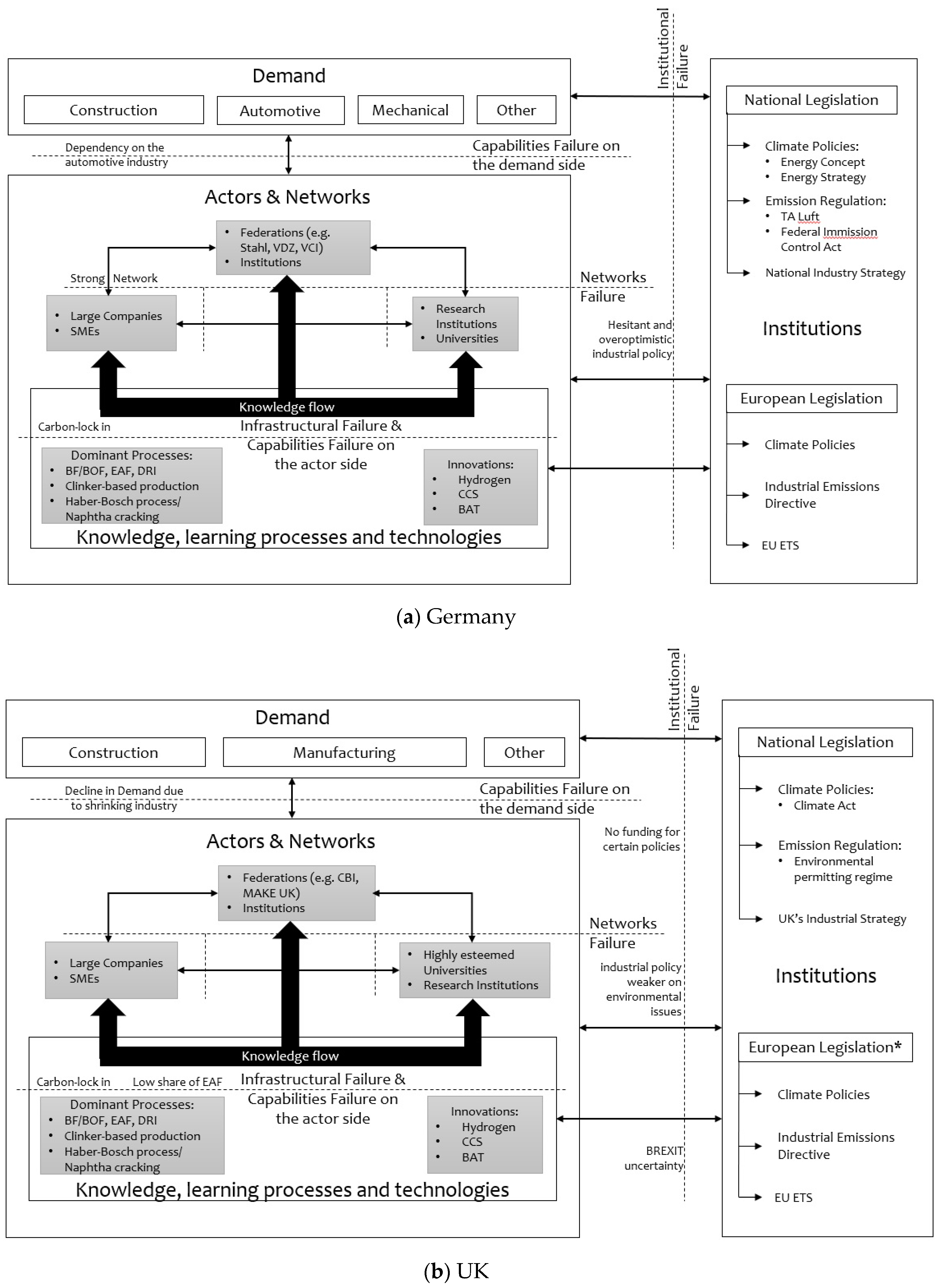 Energies 13 04994 g007 Energies 13 04994 g007