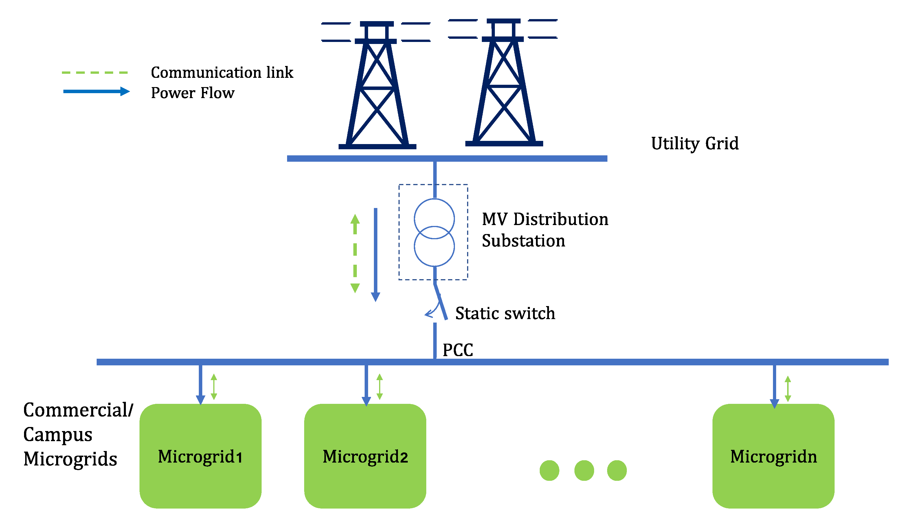 Energies 13 04997 g001
