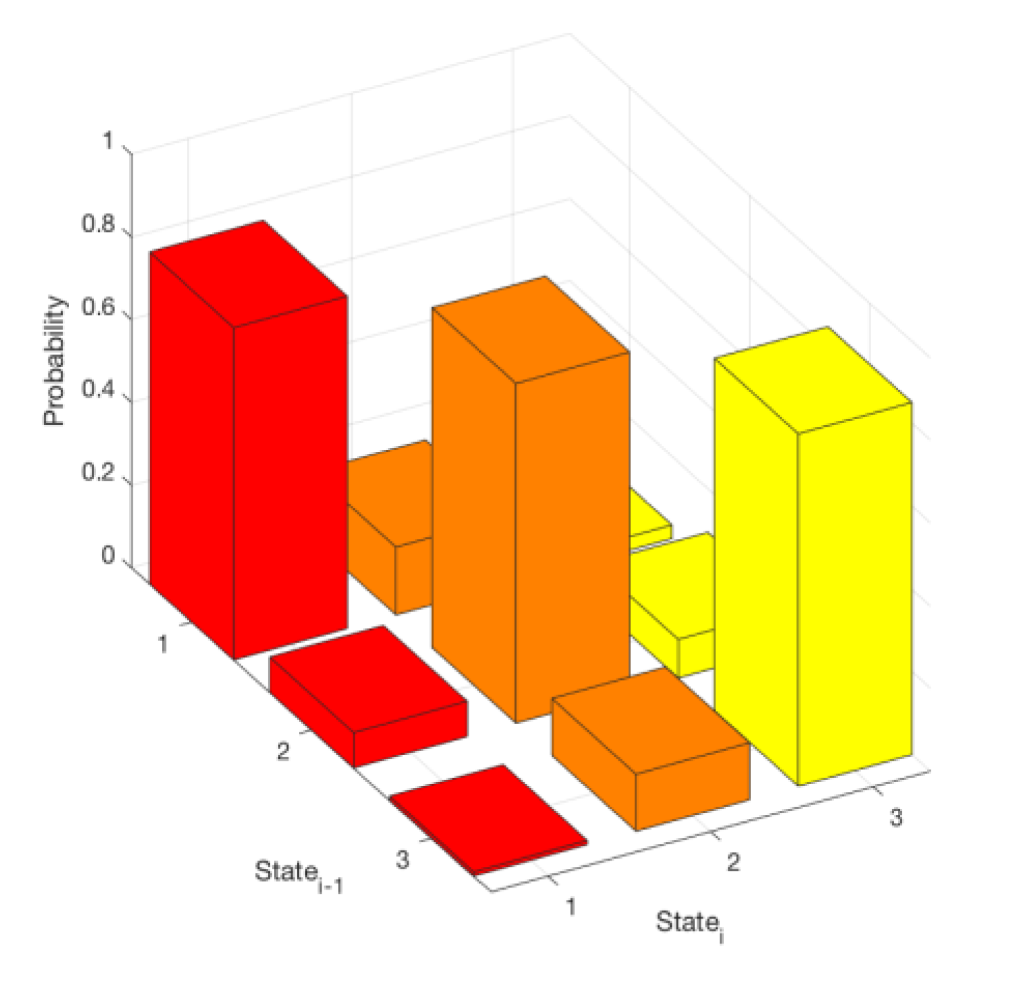 Energies 13 04997 g005