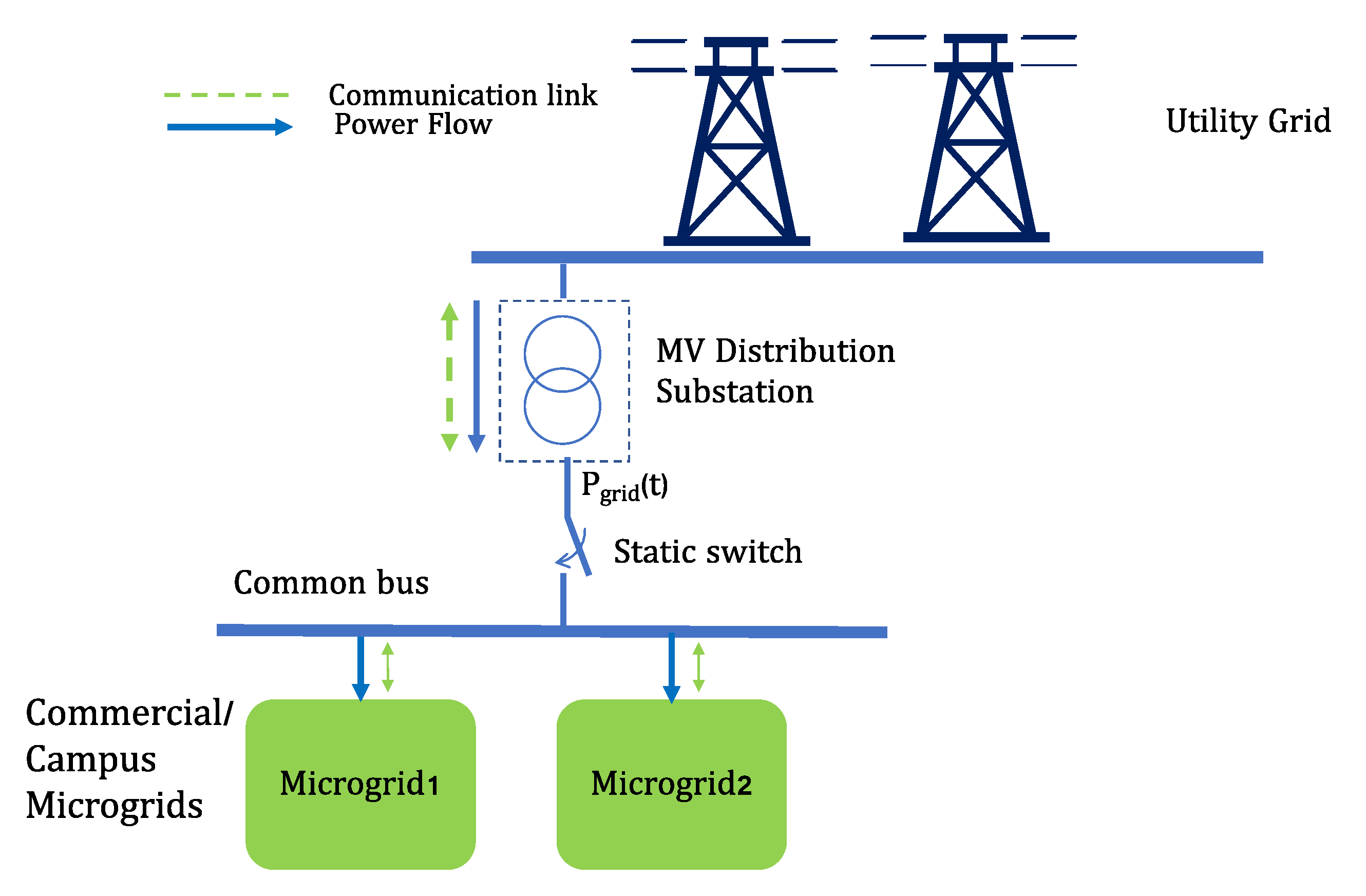 Energies 13 04997 g006
