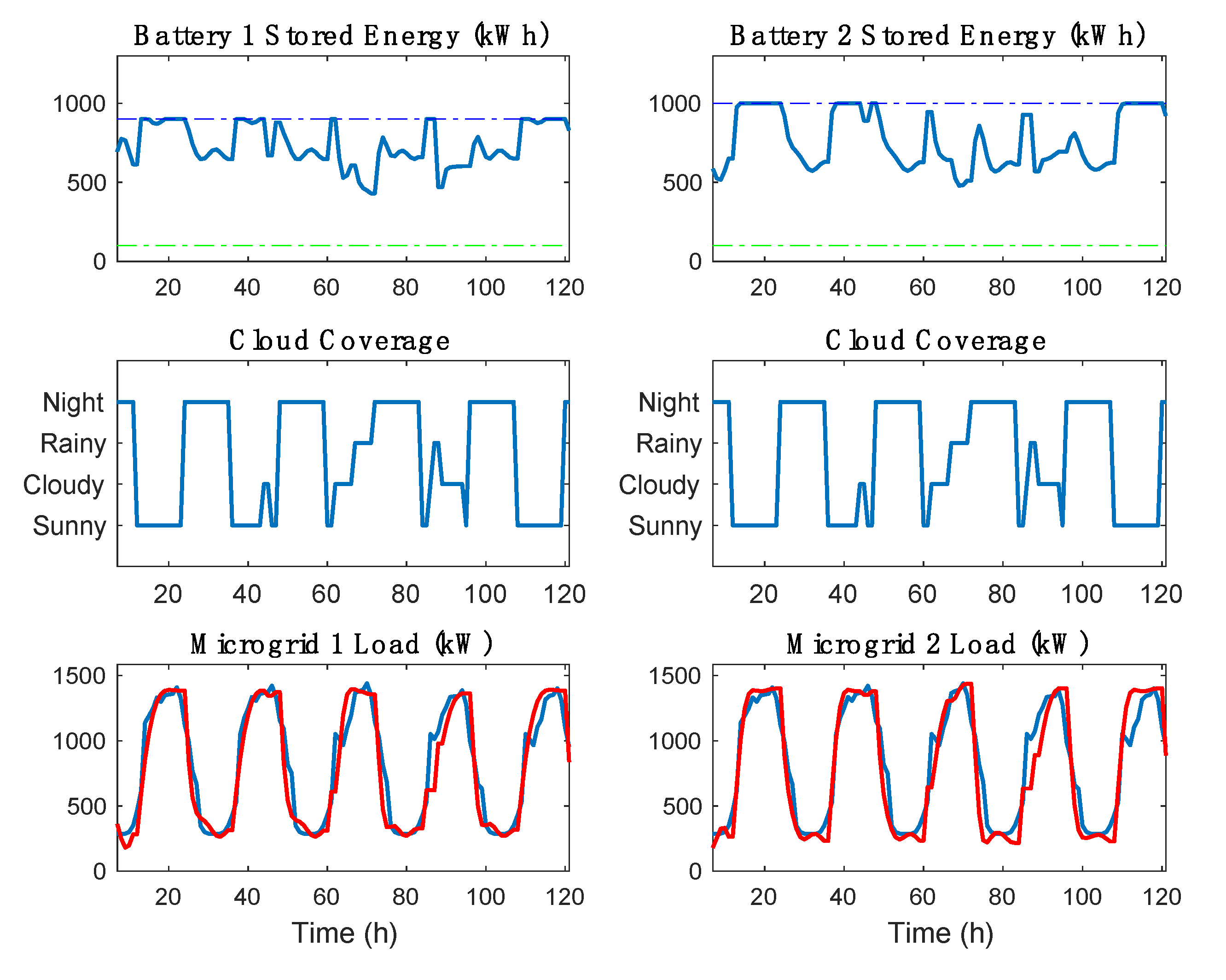Energies 13 04997 g007