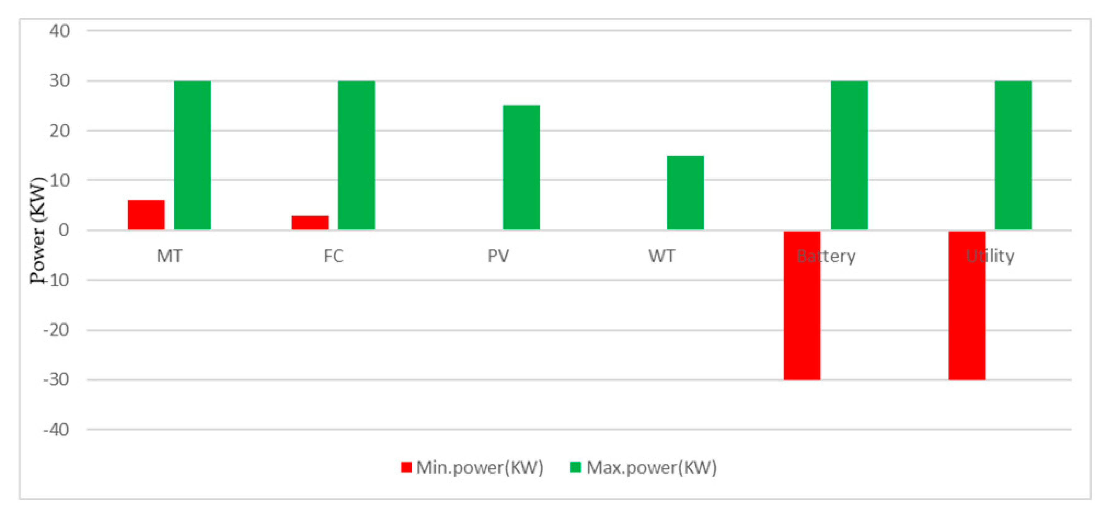 Energies 13 05000 g008