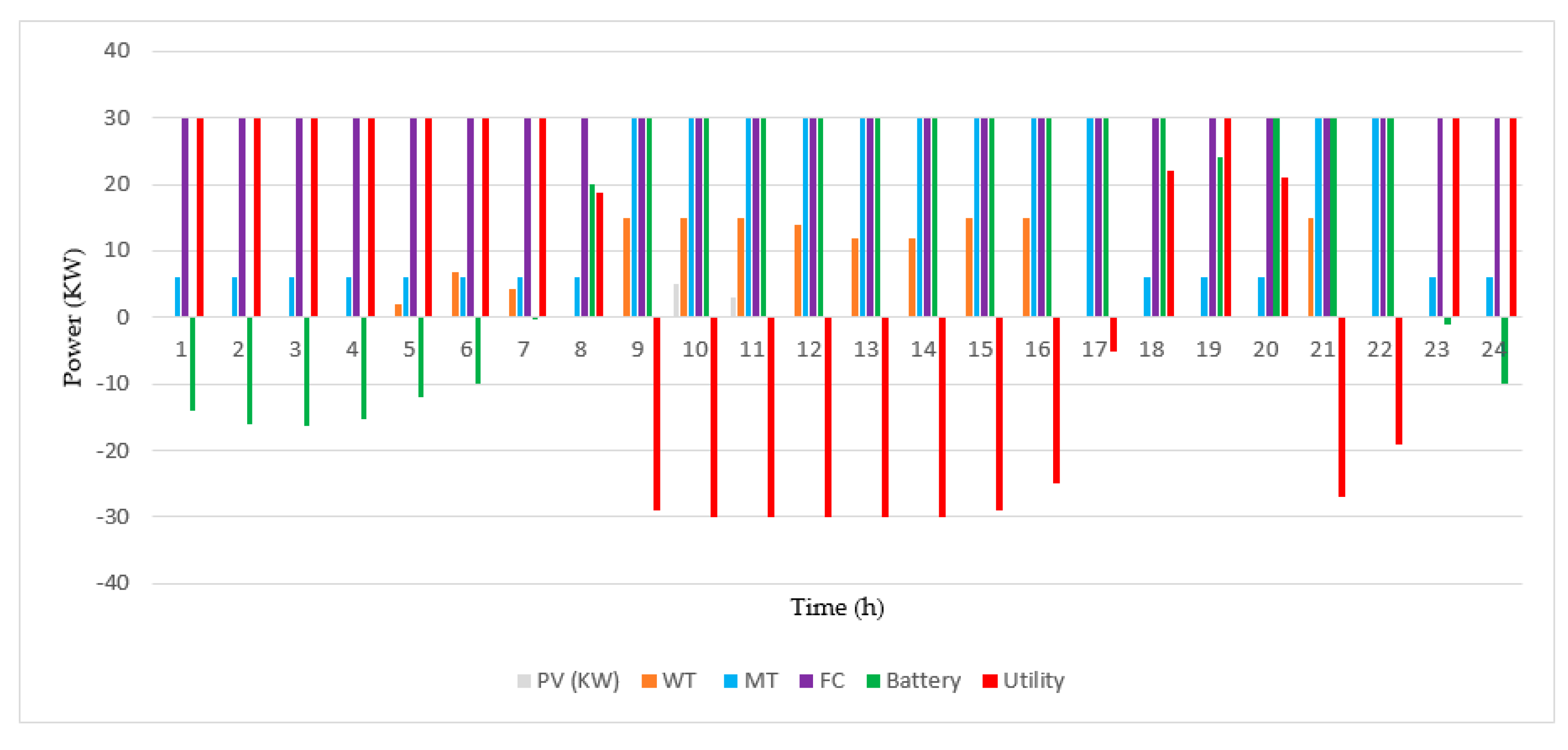 Energies 13 05000 g014