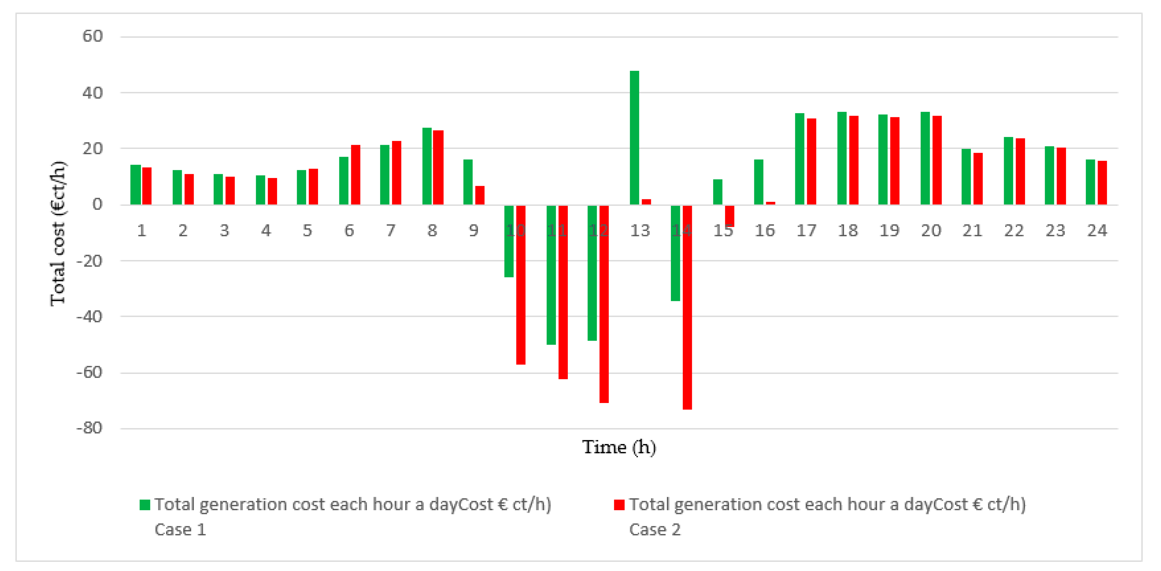 Energies 13 05000 g016