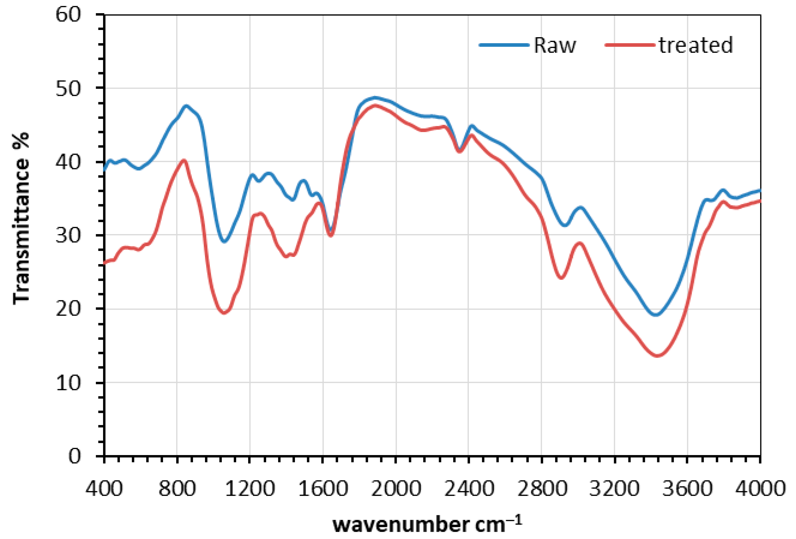 Energies 13 05001 g004 Energies 13 05001 g004