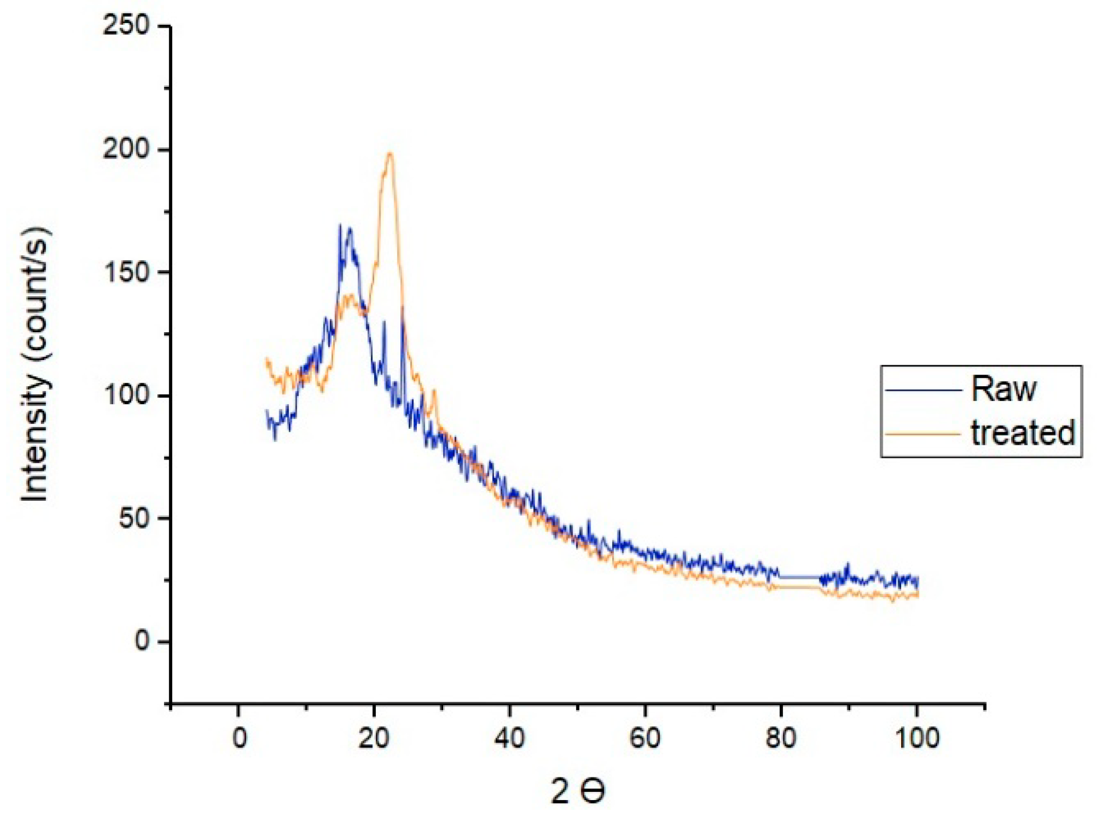 Energies 13 05001 g005 Energies 13 05001 g005