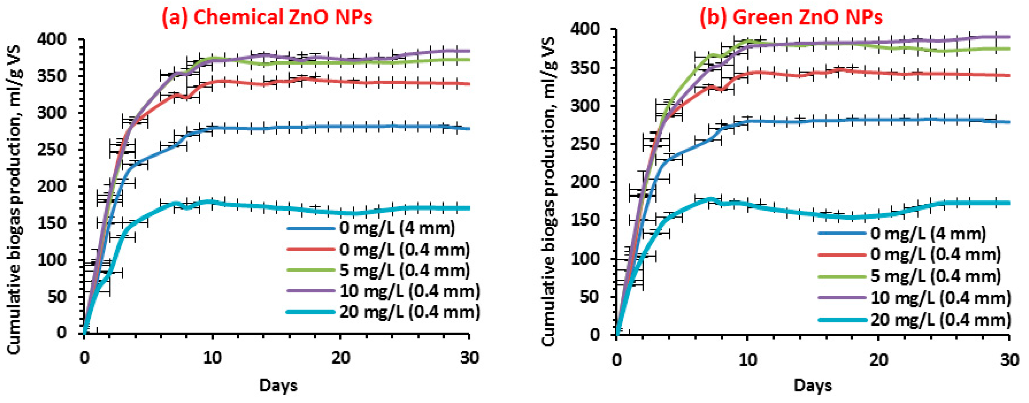 Energies 13 05001 g012 Energies 13 05001 g012